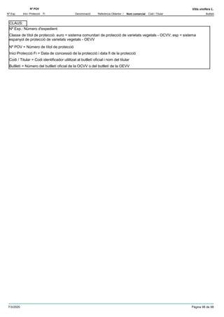 DenominacióNº Exp. Nom comercial Codi / Titular Butlletí
Nº POV
Inici Protecció Fi Referència Obtentor /
Vitis vinifera L.
Nº Exp.: Número d'expedient
Nº POV = Número de títol de protecció
Inici Protecció Fi = Data de concessió de la protecció i data fi de la protecció
Codi / Titular = Codi identificador utilitzat al butlletí oficial i nom del titular
Butlletí = Número del butlletí oficial de la OCVV o del butlletí de la OEVV
Classe de títol de protecció: euro = sistema comunitari de protecció de varietats vegetals - OCVV; esp = sistema
espanyol de protecció de varietats vegetals - OEVV
CLAUS:
7/3/2020 Pàgina 98 de 98
 