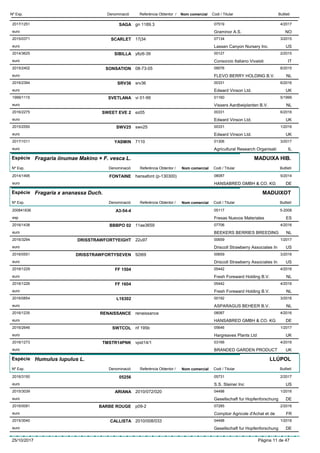 DenominacióNº Exp. Nom comercial Codi / Titular ButlletíReferència Obtentor /
SAGA2017/1251 gn 1189.3 07519
Graminor A.S.euro
4/2017
NO
SCARLET2015/0371 17j34 07134
Lassen Canyon Nursery Inc.euro
3/2015
US
SIBILLA2014/3625 y6z6-39 00127
Consorzio Italiano Vivaistieuro
2/2015
IT
SONSATION2015/2402 08-73-05 09076
FLEVO BERRY HOLDING B.V.euro
6/2015
NL
SRV362016/2394 srv36 00331
Edward Vinson Ltd.euro
6/2016
UK
SVETLANA1999/1115 vi 01-99 01160
Vissers Aardbeiplanten B.V.euro
5/1999
NL
SWEET EVE 22016/2275 ez05 00331
Edward Vinson Ltd.euro
6/2016
UK
SWV252015/2550 swv25 00331
Edward Vinson Ltd.euro
1/2016
UK
YASMIN2017/1011 7110 01306
Agricultural Research Organisatieuro
3/2017
IL
Espècie Fragaria iinumae Makino × F. vesca L.
DenominacióNº Exp. Nom comercial Codi / Titular ButlletíReferència Obtentor /
MADUIXA HIB.
FONTAINE2014/1495 hansafont (p-130300) 08087
HANSABRED GMBH & CO. KGeuro
5/2014
DE
Espècie Fragaria x ananassa Duch.
DenominacióNº Exp. Nom comercial Codi / Titular ButlletíReferència Obtentor /
MADUIXOT
A3-54-4200841836 05117
Fresas Nuevos Materialesesp
5-2008
ES
BBBPO 022016/1438 11ae3659 07706
BEEKERS BERRIES BREEDINGeuro
4/2016
NL
DRISSTRAWFORTYEIGHT2016/3294 22u97 00659
Driscoll Strawberry Associates Ineuro
1/2017
US
DRISSTRAWFORTYSEVEN2016/0551 92t69 00659
Driscoll Strawberry Associates Ineuro
3/2016
US
FF 15042016/1229 05442
Fresh Foreward Holding B.V.euro
4/2016
NL
FF 16042016/1226 05442
Fresh Foreward Holding B.V.euro
4/2016
NL
L163022016/0854 00192
ASPARAGUS BEHEER B.V.euro
3/2016
NL
RENAISSANCE2016/1235 renaissance 08087
HANSABRED GMBH & CO. KGeuro
4/2016
DE
SWTCOL2016/2646 nf 195b 05646
Hargreaves Plants Ltdeuro
1/2017
UK
TMSTR14PNK2016/1273 vpst14/1 03166
BRANDED GARDEN PRODUCTeuro
4/2016
UK
Espècie Humulus lupulus L.
DenominacióNº Exp. Nom comercial Codi / Titular ButlletíReferència Obtentor /
LLÚPOL
052562016/3150 05731
S.S. Steiner Inceuro
2/2017
US
ARIANA2015/3039 2010/072/020 04498
Gesellschaft fur Hopfenforschungeuro
1/2016
DE
BARBE ROUGE2016/0081 p09-2 07285
Comptoir Agricole d'Achat et deeuro
2/2016
FR
CALLISTA2015/3040 2010/008/033 04498
Gesellschaft fur Hopfenforschungeuro
1/2016
DE
25/10/2017 Pàgina 11 de 47
 