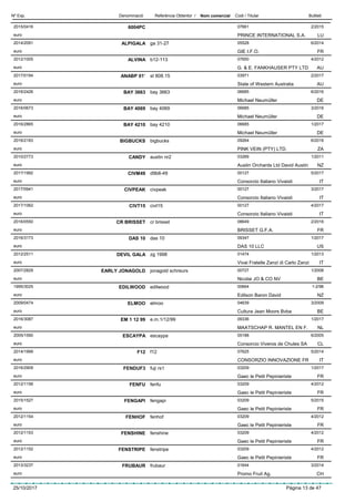 DenominacióNº Exp. Nom comercial Codi / Titular ButlletíReferència Obtentor /
6004PC2015/0416 07661
PRINCE INTERNATIONAL S.A.euro
2/2015
LU
ALPIGALA2014/2091 ga 31-27 05528
GIE I.F.O.euro
6/2014
FR
ALVINA2012/1005 b12-113 07650
G. & E. FANKHAUSER PTY LTDeuro
4/2012
AU
ANABP 01’2017/0194 st 808.15 03971
State of Western Australiaeuro
2/2017
AU
BAY 36632016/2426 bay 3663 06685
Michael Neumüllereuro
6/2016
DE
BAY 40692016/0673 bay 4069 06685
Michael Neumüllereuro
3/2016
DE
BAY 42102016/2865 bay 4210 06685
Michael Neumüllereuro
1/2017
DE
BIGBUCKS2016/2183 bigbucks 09264
PINK VEIN (PTY) LTD.euro
6/2016
ZA
CANDY2010/2773 austin nr2 03269
Austin Orchards Ltd David Austineuro
1/2011
NZ
CIVM492017/1992 d9b8-49 00127
Consorzio Italiano Vivaistieuro
5/2017
IT
CIVPEAK2017/0941 civpeak 00127
Consorzio Italiano Vivaistieuro
3/2017
IT
CIVT152017/1062 civt15 00127
Consorzio Italiano Vivaistieuro
4/2017
IT
CR BRISSET2016/0550 cr brisset 08649
BRISSET G.F.A.euro
2/2016
FR
DAS 102016/3173 das 10 09347
DAS 10 LLCeuro
1/2017
US
DEVIL GALA2012/2511 zg 1998 01474
Vivai Fratelle Zanzi di Carlo Zanzieuro
1/2013
IT
EARLY JONAGOLD2007/2829 jonagold schreurs 00727
Nicolai JO & CO NVeuro
1/2008
BE
EDILWOOD1995/3025 edilwood 00664
Edilson Baron Davideuro
1-2/96
NZ
ELMOO2009/0474 elmoo 04639
Cultura Jean Moors Bvbaeuro
3/2009
BE
EM 1 12 992016/3087 e.m.1/12/99 09336
MAATSCHAP R. MANTEL EN F.euro
1/2017
NL
ESCAYPA2005/1590 escaypa 05188
Consorcio Viveros de Chules SAeuro
6/2005
CL
F122014/1999 f12 07625
CONSORZIO INNOVAZIONE FReuro
5/2014
IT
FENDUF32016/2909 fuji rs1 03209
Gaec le Petit Pepinieristeeuro
1/2017
FR
FENFU2012/1156 fenfu 03209
Gaec le Petit Pepinieristeeuro
4/2012
FR
FENGAPI2015/1527 fengapi 03209
Gaec le Petit Pepinieristeeuro
5/2015
FR
FENHOF2012/1154 fenhof 03209
Gaec le Petit Pepinieristeeuro
4/2012
FR
FENSHINE2012/1153 fenshine 03209
Gaec le Petit Pepinieristeeuro
4/2012
FR
FENSTRIPE2012/1152 fenstripe 03209
Gaec le Petit Pepinieristeeuro
4/2012
FR
FRUBAUR2013/3237 frubaur 01644
Promo Fruit Ag.euro
3/2014
CH
25/10/2017 Pàgina 13 de 47
 
