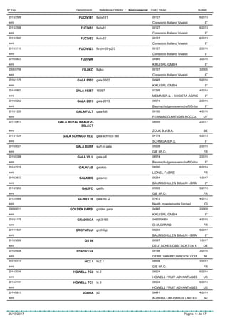 DenominacióNº Exp. Nom comercial Codi / Titular ButlletíReferència Obtentor /
FUCIV1812013/2589 fuciv181 00127
Consorzio Italiano Vivaistieuro
6/2013
IT
FUCIV512013/2586 fuciv51 00127
Consorzio Italiano Vivaistieuro
6/2013
IT
FUCIV522013/2587 fuciv52 00127
Consorzio Italiano Vivaistieuro
6/2013
IT
FUCIV5232015/3110 fu-civ-05-p2r3 00127
Consorzio Italiano Vivaistieuro
2/2016
IT
FUJI VW2016/0823 04945
KIKU SRL-GMBHeuro
3/2016
IT
FUJIKO2006/0766 fujiko 00127
Consorzio Italiano Vivaistieuro
3/2006
IT
GALA 05022016/1175 gala 0502 04945
KIKU SRL-GMBHeuro
5/2016
IT
GALA 163572014/0803 16357 07295
MEMA S.R.L. - SOCIETA AGRICeuro
4/2014
IT
GALA 20132015/0262 gala 2013 06574
Baumschulgenossenschaft Gribaeuro
2/2015
IT
GALA FULT2016/1220 gala fult 09160
FERNANDO ARTIGAS ROCCAeuro
4/2016
UY
GALA ROYAL BEAUT Z-
SELECT
2017/0413 08065
ZOUK B.V.B.A.euro
2/2017
BE
GALA SCHNICO RED2013/1524 gala schnico red 04178
SCHNIGA S.R.L.euro
5/2013
IT
GALA SURF2015/0021 surf-in gala 05528
GIE I.F.O.euro
2/2015
FR
GALA VILL2015/0388 gala vill 06574
Baumschulgenossenschaft Gribaeuro
2/2015
IT
GALAFAB2014/2215 galafab 08530
LIONEL FABREeuro
6/2014
FR
GALAMIC2016/2643 galamic 09294
BAUMSCHULEN BRAUN - BRAeuro
1/2017
IT
GALIFO2013/2263 galifo 05528
GIE I.F.O.euro
5/2013
FR
GLINETTE2012/0906 gala no. 2 07413
Neath Investements Limitedeuro
4/2012
GI
GOLDEN PARSI2009/0011 golden parsi 04945
KIKU SRL-GMBHeuro
2/2009
IT
GRADISCA2015/1175 rgb3.165 04855/04854
O i A GRARDeuro
4/2015
FR
GROFNFUJI2017/1537 grofnfuji 09294
BAUMSCHULEN BRAUN - BRAeuro
5/2017
IT
GS 662016/3088 09387
DEUTSCHES OBSTSORTEN Keuro
1/2017
DE
H16/10/13/42016/0938 09138
GEBR. VAN BEUNINGEN V.O.F.euro
3/2016
NL
HC2 12017/0117 hc2 1 05528
GIE I.F.O.euro
2/2017
FR
HOWELL TC22014/2046 tc 2 08524
HOWELL FRUIT ADVANTAGESeuro
6/2014
US
HOWELL TC32014/2181 tc 3 08524
HOWELL FRUIT ADVANTAGESeuro
6/2014
US
JOBRA2014/0813 jt2 08441
AURORA ORCHARDS LIMITEDeuro
4/2014
NZ
25/10/2017 Pàgina 14 de 47
 