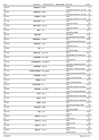 DenominacióNº Exp. Nom comercial Codi / Titular ButlletíReferència Obtentor /
RAXINA 1620014338 rf8916 ES903
Principado de Asturias - Con. Agresp
91
ES
RAXINA 3020014339 rf8930 ES903
Principado de Asturias - Con. Agresp
91
ES
RAXINA 820014336 rf8908 ES903
Principado de Asturias - Con. Agresp
91
ES
REA GOLD2017/1294 rea 4 06760
Julius Kühn Instituteuro
4/2017
DE
REA JUICE2017/0788 rea juice 06760
Julius Kühn Instituteuro
3/2017
DE
RM-12014/1857 rm-1 09014
RED MOON GMBHeuro
6/2014
IT
RNA 03042006/1661 04816/03017
Donald MACHIELS/NV GEEFAeuro
6/2006
BE
ROSEWELL2008/1001 rosewell 06277
KONSORTIUM SÜDTIROLER Beuro
4/2008
IT
ROUGELE2016/0448 venob 09073
VERNOGE S.A.R.L.euro
2/2016
FR
RS12015/0453 rs1 09014
RED MOON GMBHeuro
3/2015
IT
RS103 130’2017/1382 rs103-130 08193
DEPARTMENT OF AGRICULTUeuro
5/2017
AU
SAPORRO1995/2295 92 rs 1508 00181
Royal Sluis B.V.euro
2/95
NL
SJCA38R6A742014/2345 sjca38r6a74 05973
Agriculture et Agroalimentaire Caeuro
6/2014
CA
SOPRANO2016/1391 soprano 00303/00689
SNC Elaris / Florida Foundationeuro
5/2016
FR
STARK GUGGER2011/1918 stark gugger 06574
Baumschulgenossenschaft Gribaeuro
5/2011
IT
STERMOO2009/0475 stermoo 04639
Cultura Jean Moors Bvbaeuro
3/2009
BE
TRAMIN2015/1325 tramin 03209
Gaec le Petit Pepinieristeeuro
4/2015
FR
TUSCIA RED2015/0763 m4 05515
UNIVERSITA DEGLI STUDI DELeuro
3/2015
IT
UEB 65812016/2396 ueb i-658/1 00700
Institut Für Experimentelle Botanieuro
6/2016
CZ
WA 22014/1979 wsu 2 08504
WASHINGTON SATE UNIVERSIeuro
5/2014
US
WA 382017/1657 wa 38 08504
WASHINGTON SATE UNIVERSIeuro
4/2017
US
X95892015/0857 x9589 06221
Benoit Escande Edition SARLeuro
3/2015
FR
XELEVEN2014/1858 x9596 09014
RED MOON GMBHeuro
6/2014
IT
Y1012016/1038 y101 05528
GIE I.F.O.euro
4/2016
FR
ZOUK 132016/2410 zouk 13 08065
ZOUK B.V.B.A.euro
6/2016
BE
ZOUK 162016/2407 zouk 16 08065
ZOUK B.V.B.A.euro
6/2016
BE
ZOUK 172016/2408 zouk 17 08065
ZOUK B.V.B.A.euro
6/2016
BE
ZOUK 312016/2409 zouk 31 08065
ZOUK B.V.B.A.euro
6/2016
BE
25/10/2017 Pàgina 16 de 47
 