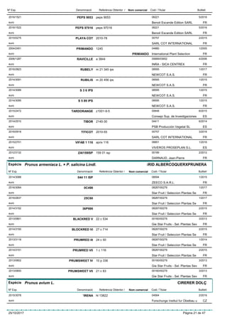 DenominacióNº Exp. Nom comercial Codi / Titular ButlletíReferència Obtentor /
PEPS 90532016/1521 peps 9053 06221
Benoit Escande Edition SARLeuro
5/2016
FR
PEPS 970162016/1522 peps 97016 06221
Benoit Escande Edition SARLeuro
5/2016
FR
PLAYA COT2015/0275 2010-78 00757
SARL COT INTERNATIONALeuro
2/2015
FR
PRIMANDO2004/2451 1245 04880
International Plant Selectioneuro
1/2005
PRIMANDO FR
RAVICILLE2006/1287 a 3844 00689/03652
INRA - SICA CENTREXeuro
4/2006
FR
RUBELY2016/2823 m 21 345 ips 08595
NEWCOT S.A.S.euro
1/2017
FR
RUBILIS2014/3091 m 20 456 ips 08595
NEWCOT S.A.S.euro
1/2015
FR
S 3 6 IPS2014/3089 08595
NEWCOT S.A.S.euro
1/2015
FR
S 5 89 IPS2014/3095 08595
NEWCOT S.A.S.euro
1/2015
FR
TARDORANGE2015/2472 z1001-9-5 00648
Consejo Sup. de Investigacioneseuro
6/2015
ES
TIBOR2014/2510 2140-30 04411
PSB Producción Vegetal SLeuro
6/2014
ES
TITICOT2016/0918 2010-55 00757
SARL COT INTERNATIONALeuro
3/2016
FR
VIFAB 1 1162015/2701 aprix 116 08851
VIVEROS PROSEPLAN S.L.euro
1/2016
ES
ZAI159ISP2012/3132 159 01 isp 00189
DARNAUD, Jean-Pierreeuro
2/2012
FR
Espècie Prunus armeniaca L. × P. salicina Lindl.
DenominacióNº Exp. Nom comercial Codi / Titular ButlletíReferència Obtentor /
HÍBRID ALBERCOQUERXPRUNERA
044 11 ISP2014/3088 08594
ZEECO S.A.R.L.euro
1/2015
FR
0C4982016/3064 08287/00279
Star Fruit / Seleccion Plantas Seeuro
1/2017
FR
25C602016/2837 08287/00279
Star Fruit / Seleccion Plantas Seeuro
1/2017
FR
36P9992014/3152 08287/00279
Star Fruit / Seleccion Plantas Seeuro
2/2015
FR
BLACKRED V2013/0801 22 c 534 00160/00279
Gie Star Fruits - Sel. Plantas Seveuro
3/2013
FR
BLOCKRED VI2014/3150 27 c 714 08287/00279
Star Fruit / Seleccion Plantas Seeuro
2/2015
FR
PRUMRED III2013/3118 24 c 50 08287/00279
Star Fruit / Seleccion Plantas Seeuro
1/2014
FR
PRUMRED VII2014/3151 1 c 116 08287/00279
Star Fruit / Seleccion Plantas Seeuro
2/2015
FR
PRUMSWEET IV2013/0802 10 p 336 00160/00279
Gie Star Fruits - Sel. Plantas Seveuro
3/2013
FR
PRUMSWEET VII2013/0800 21 c 83 00160/00279
Gie Star Fruits - Sel. Plantas Seveuro
3/2013
FR
Espècie Prunus avium L.
DenominacióNº Exp. Nom comercial Codi / Titular ButlletíReferència Obtentor /
CIRERER DOLÇ
’IRENA2015/3078 hl 13822 04564
Forschungs institut fur Obstbau ueuro
2/2016
CZ
25/10/2017 Pàgina 21 de 47
 