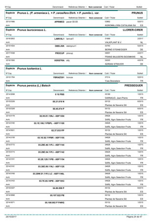 DenominacióNº Exp. Nom comercial Codi / Titular ButlletíReferència Obtentor /
Espècie Prunus L. (P. armeniaca L. × P. cerasifera Ehrh. × P. pumila L. var.
DenominacióNº Exp. Nom comercial Codi / Titular ButlletíReferència Obtentor /
PRUNUS
APRIMED2013/1996 pacer 00-05 03862
AGROMILLORA CATALANA SAeuro
5/2013
ES
Espècie Prunus laurocerasus L.
DenominacióNº Exp. Nom comercial Codi / Titular ButlletíReferència Obtentor /
LLORER-CIRER
LAMVAL12016/3063 lamval1 01689
VALKPLANT B.V.euro
2/2017
NL
OBELISK2015/1834 steinprun1 03750
BERND STEINEGGEReuro
5/2015
DE
PROCUP2017/1638 procup 09557
FRANS MUIJSERS BOOMKWEeuro
4/2017
NL
VERSTRA2016/1065 elly 02025
ADRIAN STRAVEReuro
4/2016
DE
Espècie Prunus lusitanica L.
DenominacióNº Exp. Nom comercial Codi / Titular ButlletíReferència Obtentor /
YBRAZO012015/1764 bronze 07314
Yves Breneliereeuro
5/2015
FR
Espècie Prunus persica (L.) Batsch
DenominacióNº Exp. Nom comercial Codi / Titular ButlletíReferència Obtentor /
PRESSEGUER
0 10 PBS2014/3098 00189
DARNAUD, Jean-Pierreeuro
1/2015
FR
00.21.019 N2015/2329 00132
Plantas de Navarra SAeuro
6/2015
ES
00.45.014 P2015/2328 00132
Plantas de Navarra SAeuro
6/2015
ES
02.05.81.13NJ - ASF13042014/3178 04628
SARL Agro Selection Fruitseuro
1/2015
FR
02.1E.106.11PBPL - ASF111002014/3160 04628
SARL Agro Selection Fruitseuro
1/2015
FR
02.37.033 PP2014/3521 00132
Plantas de Navarra SAeuro
1/2015
ES
03.1E.02.11PBR - ASF11552014/3159 04628
SARL Agro Selection Fruitseuro
1/2015
FR
03.29E.46.11PJ - ASF11442014/3172 04628
SARL Agro Selection Fruitseuro
1/2015
FR
03.29E.54.11PJ - ASF11422014/3173 04628
SARL Agro Selection Fruitseuro
1/2015
FR
03.2E.129.11PB - ASF11542014/3161 04628
SARL Agro Selection Fruitseuro
1/2015
FR
03.30E.09.11NJ - ASF11202014/3181 04628
SARL Agro Selection Fruitseuro
1/2015
FR
03.30W.01.11PJ LC - ASF1146L2014/3169 04628
SARL Agro Selection Fruitseuro
1/2015
FR
03.7E.65.10PB - ASF10532014/3163 04628
SARL Agro Selection Fruitseuro
1/2015
FR
04.80.008 P2015/2327 00132
Plantas de Navarra SAeuro
6/2015
ES
05.107.022 PB2014/3068 00132
Plantas de Navarra SAeuro
1/2015
ES
05.108.002 P PARG2014/3071 00132
Plantas de Navarra SAeuro
1/2015
ES
25/10/2017 Pàgina 24 de 47
 