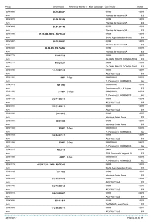 DenominacióNº Exp. Nom comercial Codi / Titular ButlletíReferència Obtentor /
05.15.095 P2014/3066 00132
Plantas de Navarra SAeuro
1/2015
ES
05.58.003 N2014/3070 00132
Plantas de Navarra SAeuro
1/2015
ES
05.91.001 N2014/3069 00132
Plantas de Navarra SAeuro
1/2015
ES
07.11.380.13PJ - ASF13432014/3166 04628
SARL Agro Selection Fruitseuro
1/2015
FR
08.78.006 P2014/3067 00132
Plantas de Navarra SAeuro
1/2015
ES
09.38.012 PB PARG2015/2326 00132
Plantas de Navarra SAeuro
6/2015
ES
110-02-292014/2776 08568
GLOBAL FRUITS CONSULTINGeuro
1/2015
ES
110-24-272014/2777 08568
GLOBAL FRUITS CONSULTINGeuro
1/2015
ES
1-1-12-07-122016/3156 06556
AC FRUIT SASeuro
1/2017
FR
11YP2015/1591 1-1yp 08845/08843
P. Persica / R. NOMINEESeuro
5/2015
AU
126 (10)2014/2473 05589/05590
Gravilorenzo SL - A. Lópezeuro
1/2015
ES
217YP2015/1592 2-17yp 08845/08843
P. Persica / R. NOMINEESeuro
6/2016
AU
2-2-11-06-112016/1124 06556
AC FRUIT SASeuro
4/2016
FR
2-7-31-05-112016/3151 06556
AC FRUIT SASeuro
1/2017
FR
29-10-022016/3160 01045
Monteux Gaillet Reneeuro
1/2017
FR
30-01-022016/3161 01045
Monteux Gaillet Reneeuro
1/2017
FR
31WP2015/1593 3-1wp 08845/08843
P. Persica / R. NOMINEESeuro
5/2015
AU
3-2-04-07-112016/3163 06556
AC FRUIT SASeuro
1/2017
FR
33WP2015/1594 3-3wp 08845/08843
P. Persica / R. NOMINEESeuro
5/2015
AU
4052-152014/2512 04411
PSB Producción Vegetal SLeuro
6/2014
ES
46YP2015/1598 4-6yp 08845/08843
P. Persica / R. NOMINEESeuro
5/2015
AU
4N.2W.120.12NB - ASF13402014/3174 04628
SARL Agro Selection Fruitseuro
1/2015
FR
5-11-022016/3158 01045
Monteux Gaillet Reneeuro
1/2017
FR
5-2-02-07-082016/2734 06556
AC FRUIT SASeuro
1/2017
FR
5-2-15-08-122016/2790 06556
AC FRUIT SASeuro
1/2017
FR
6-0-10-06-072016/0518 06556
AC FRUIT SASeuro
3/2016
FR
629 03 PJ2014/3096 00189
DARNAUD, Jean-Pierreeuro
1/2015
FR
7-2-05-06-112016/2608 06556
AC FRUIT SASeuro
1/2017
FR
25/10/2017 Pàgina 25 de 47
 
