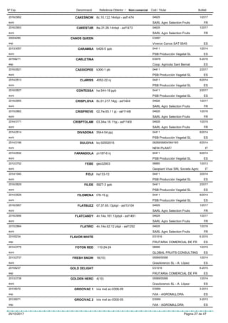 DenominacióNº Exp. Nom comercial Codi / Titular ButlletíReferència Obtentor /
CAKESNOW2016/2952 8c.10.122.14nbpl - asf1474 04628
SARL Agro Selection Fruitseuro
1/2017
FR
CAKESTAR2016/2953 8w.21.26.14nbpl - asf1473 04628
SARL Agro Selection Fruitseuro
1/2017
FR
CANOS QUEEN20004280 ES957
Viveros Canos SAT 5545esp ES
CARAMBA2013/3057 b426-5 ppb 04411
PSB Producción Vegetal SLeuro
1/2014
ES
CARLETINA20165271 ES978
Coop. Agrícola Sant Bernatesp
5-2016
ES
CASSIOPEE2016/2621 k300-1 pb 04411
PSB Producción Vegetal SLeuro
2/2017
ES
CLARISS2014/2513 4052-22 nj 04411
PSB Producción Vegetal SLeuro
6/2014
ES
CONTESSA2016/2627 ha 544-18 ppb 04411
PSB Producción Vegetal SLeuro
2/2017
ES
CRISPLOVA2016/2955 8c.01.277.14pj - asf1444 04628
SARL Agro Selection Fruitseuro
1/2017
FR
CRISPREVE2015/2862 02.7w.65.11 pj - asf1148l 04628
SARL Agro Selection Fruitseuro
1/2016
FR
CRISPTOLAM2014/3171 03.34w.16.11pj - asf1145l 04628
SARL Agro Selection Fruitseuro
1/2015
FR
DIVADONA2014/2514 5544-54 ppj 04411
PSB Producción Vegetal SLeuro
6/2014
ES
DULCIVA2014/2196 bo 02002015 08288/06804/06419/0
NEW PLANT/euro
6/2014
IT
FARANDOLA2014/2532 zn187-6 nj 04411
PSB Producción Vegetal SLeuro
6/2014
ES
FEBE2012/2752 geo32903 06885
Geoplant Vivai SRL Societa Agriceuro
1/2013
IT
FIDJI2014/1040 ha133-12 04411
PSB Producción Vegetal SLeuro
3/2014
ES
FILOE2016/2629 5927-3 ppb 04411
PSB Producción Vegetal SLeuro
2/2017
ES
FILOMENA2014/2529 t78-15 pj 04411
PSB Producción Vegetal SLeuro
6/2014
ES
FLATBUZZ2016/2957 07.37.85.13pbpl - asf13104 04628
SARL Agro Selection Fruitseuro
1/2017
FR
FLATCANDY2016/2956 4n.14e.161.13pbpl - asf1491 04628
SARL Agro Selection Fruitseuro
1/2017
FR
FLATWO2015/2864 4n.14e.62.12 pbpl - asf1292 04628
SARL Agro Selection Fruitseuro
1/2016
FR
FLAVOR WHITE20155234 ES1016
FRUTARIA COMERCIAL DE FResp
6-2015
ES
FOTON RED2014/2775 110-24-24 08568
GLOBAL FRUITS CONSULTINGeuro
1/2015
ES
FRESH SNOW2013/2737 18(10) 05589/05590
Gravilorenzo SL - A. Lópezeuro
1/2014
ES
GOLD DELIGHT20155237 ES1016
FRUTARIA COMERCIAL DE FResp
6-2015
ES
GOLDEN HERO2013/2738 4(10) 05589/05590
Gravilorenzo SL - A. Lópezeuro
1/2014
ES
GROCIVAC 120135072 ivia mel ac-0306-09 ES959
IVIA - AGROMILLORAesp
3-2013
ES
GROCIVAC 220135071 ivia mel ac-0305-05 ES959
IVIA - AGROMILLORAesp
3-2013
ES
25/10/2017 Pàgina 27 de 47
 