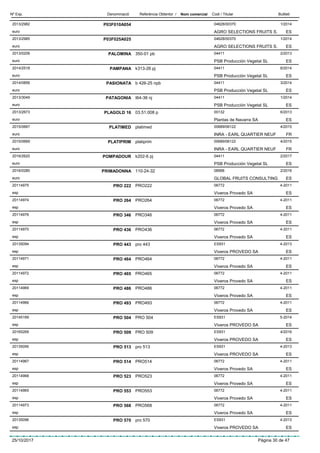 DenominacióNº Exp. Nom comercial Codi / Titular ButlletíReferència Obtentor /
P03F010A0542013/2982 04628/00370
AGRO SELECTIONS FRUITS S.euro
1/2014
ES
P03F025A0252013/2985 04628/00370
AGRO SELECTIONS FRUITS S.euro
1/2014
ES
PALOMINA2013/0206 350-01 pb 04411
PSB Producción Vegetal SLeuro
2/2013
ES
PAMPANA2014/2518 k313-26 pj 04411
PSB Producción Vegetal SLeuro
6/2014
ES
PASIONATA2014/0856 b 426-25 npb 04411
PSB Producción Vegetal SLeuro
3/2014
ES
PATAGONIA2013/3049 t64-36 nj 04411
PSB Producción Vegetal SLeuro
1/2014
ES
PLAGOLD 162013/2673 03.51.008 p 00132
Plantas de Navarra SAeuro
6/2013
ES
PLATIMED2015/0667 platimed 00689/06122
INRA - EARL QUARTIER NEUFeuro
4/2015
FR
PLATIPRIM2015/0669 platiprim 00689/06122
INRA - EARL QUARTIER NEUFeuro
4/2015
FR
POMPADOUR2016/2620 k202-6 pj 04411
PSB Producción Vegetal SLeuro
2/2017
ES
PRIMADONNA2016/0280 110-24-32 08568
GLOBAL FRUITS CONSULTINGeuro
2/2016
ES
PRO 22220114975 PRO222 06772
Viveros Provedo SAesp
4-2011
ES
PRO 26420114974 PRO264 06772
Viveros Provedo SAesp
4-2011
ES
PRO 34620114976 PRO346 06772
Viveros Provedo SAesp
4-2011
ES
PRO 43620114970 PRO436 06772
Viveros Provedo SAesp
4-2011
ES
PRO 44320135094 pro 443 ES931
Viveros PROVEDO SAesp
4-2013
ES
PRO 46420114971 PRO464 06772
Viveros Provedo SAesp
4-2011
ES
PRO 46520114972 PRO465 06772
Viveros Provedo SAesp
4-2011
ES
PRO 48620114969 PRO486 06772
Viveros Provedo SAesp
4-2011
ES
PRO 49320114966 PRO493 06772
Viveros Provedo SAesp
4-2011
ES
PRO 50420145169 PRO 504 ES931
Viveros PROVEDO SAesp
5-2014
ES
PRO 50920165269 PRO 509 ES931
Viveros PROVEDO SAesp
4/2016
ES
PRO 51320135095 pro 513 ES931
Viveros PROVEDO SAesp
4-2013
ES
PRO 51420114967 PRO514 06772
Viveros Provedo SAesp
4-2011
ES
PRO 52320114968 PRO523 06772
Viveros Provedo SAesp
4-2011
ES
PRO 55320114965 PRO553 06772
Viveros Provedo SAesp
4-2011
ES
PRO 56820114973 PRO568 06772
Viveros Provedo SAesp
4-2011
ES
PRO 57020135096 pro 570 ES931
Viveros PROVEDO SAesp
4-2013
ES
25/10/2017 Pàgina 30 de 47
 