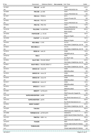 DenominacióNº Exp. Nom comercial Codi / Titular ButlletíReferència Obtentor /
PRO 59720135097 pro 597 ES931
Viveros PROVEDO SAesp
4-2013
ES
PRO 60620135098 pro 606 ES931
Viveros PROVEDO SAesp
4-2013
ES
PRO 61420114977 PRO614 06772
Viveros Provedo SAesp
4-2011
ES
PRO 61820155252 PRO 618 ES931
Viveros PROVEDO SAesp
1-2016
ES
PRO 70320155253 PRO 703 ES931
Viveros PROVEDO SAesp
1-2016
ES
PULCHRA2014/2195 bo 02037004 08288/06804/06419/0
NEW PLANT/euro
6/2014
IT
PUNTOCOM2013/2530 p.i. 4/3 20 03049
Minguzzi Angeloeuro
1/2014
IT
PUNTOIT2013/2529 p.i. rdl ca 66 9 03049
Minguzzi Angeloeuro
1/2014
IT
RED SMILE20145180 C 476 ES1016
FRUTARIA COMERCIAL DE FResp
6-2014
ES
RED SMILE 220155235 ES1016
FRUTARIA COMERCIAL DE FResp
6-2015
ES
REDIX 2420135132 redix 24 ES986
PROSEPLAN SLesp
1-2014
ES
RSA 22016/2732 06556
AC FRUIT SASeuro
1/2017
FR
SILKY RED20155232 ROUGE DEBUT ES1016
FRUTARIA COMERCIAL DE FResp
6-2015
ES
SILKY RED 220155231 ROUGE DEBUT 2 ES1016
FRUTARIA COMERCIAL DE FResp
6-2015
ES
SIROCO 2020135104 siroco 20 ES998
IMIDA/NovaMedesp
1-2014
ES
SIROCO 3020135105 siroco 30 ES998
IMIDA/NovaMedesp
1-2014
ES
SIROCO 4020135106 siroco 40 ES998
IMIDA/NovaMedesp
1-2014
ES
SIROCO 4320135107 siroco 43 ES998
IMIDA/NovaMedesp
1-2014
ES
SIROCO 520135103 siroco 5 ES998
IMIDA/NovaMedesp
1-2014
ES
SMOOTY2013/3051 ha152-p3-6 04411
PSB Producción Vegetal SLeuro
1/2014
ES
SUPECHSEVENTEEN2014/1545 pe386 05485
Sun World International LLCeuro
5/2014
US
SUPECHSIXTEEN2014/1472 pe216 05485
Sun World International LLCeuro
4/2014
US
SWEET SUNSET20155236 ES1016
FRUTARIA COMERCIAL DE FResp
6-2015
ES
T344-2NJ2015/2397 04411
PSB Producción Vegetal SLeuro
6/2015
ES
TERRAM 29 022013/2986 p01f031a070 04628/00370
AGRO SELECTIONS FRUITS S.euro
1/2014
ES
TIMOTEA2014/1041 4090-1 nb 04411
PSB Producción Vegetal SLeuro
3/2014
ES
TX3A2962015/2475 08091
TEXAS A&M AGRILIFE RESEAeuro
6/2015
US
TX3B323LWN2015/2473 08091
TEXAS A&M AGRILIFE RESEAeuro
6/2015
US
25/10/2017 Pàgina 31 de 47
 