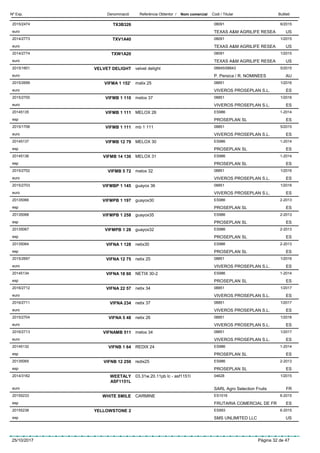 DenominacióNº Exp. Nom comercial Codi / Titular ButlletíReferència Obtentor /
TX3B3262015/2474 08091
TEXAS A&M AGRILIFE RESEAeuro
6/2015
US
TXV1A402014/2773 08091
TEXAS A&M AGRILIFE RESEAeuro
1/2015
US
TXW1A202014/2774 08091
TEXAS A&M AGRILIFE RESEAeuro
1/2015
US
VELVET DELIGHT2015/1601 velvet delight 08845/08843
P. Persica / R. NOMINEESeuro
5/2015
AU
VIFMA 1 152’2015/2699 malix 25 08851
VIVEROS PROSEPLAN S.L.euro
1/2016
ES
VIFMB 1 1102015/2700 melox 37 08851
VIVEROS PROSEPLAN S.L.euro
1/2016
ES
VIFMB 1 11120145135 MELOX 26 ES986
PROSEPLAN SLesp
1-2014
ES
VIFMB 1 1112015/1706 mb 1 111 08851
VIVEROS PROSEPLAN S.L.euro
5/2015
ES
VIFMB 12 7920145137 MELOX 30 ES986
PROSEPLAN SLesp
1-2014
ES
VIFMB 14 13020145136 MELOX 31 ES986
PROSEPLAN SLesp
1-2014
ES
VIFMB 5 722015/2702 melox 32 08851
VIVEROS PROSEPLAN S.L.euro
1/2016
ES
VIFMBP 1 1452015/2703 guayox 36 08851
VIVEROS PROSEPLAN S.L.euro
1/2016
ES
VIFMPB 1 19720135066 guayox30 ES986
PROSEPLAN SLesp
2-2013
ES
VIFMPB 1 25820135068 guayox35 ES986
PROSEPLAN SLesp
2-2013
ES
VIFMPB 1 2820135067 guayox32 ES986
PROSEPLAN SLesp
2-2013
ES
VIFNA 1 12820135064 netix30 ES986
PROSEPLAN SLesp
2-2013
ES
VIFNA 12 752015/2697 netix 25 08851
VIVEROS PROSEPLAN S.L.euro
1/2016
ES
VIFNA 18 6020145134 NETIX 30-2 ES986
PROSEPLAN SLesp
1-2014
ES
VIFNA 22 572016/2712 netix 34 08851
VIVEROS PROSEPLAN S.L.euro
1/2017
ES
VIFNA 2342016/2711 netix 37 08851
VIVEROS PROSEPLAN S.L.euro
1/2017
ES
VIFNA 5 482015/2704 netix 26 08851
VIVEROS PROSEPLAN S.L.euro
1/2016
ES
VIFNAMB 5112016/2713 melox 34 08851
VIVEROS PROSEPLAN S.L.euro
1/2017
ES
VIFNB 1 6420145132 REDIX 24 ES986
PROSEPLAN SLesp
1-2014
ES
VIFNB 12 25020135065 redix25 ES986
PROSEPLAN SLesp
2-2013
ES
WEETALY
ASF1151L
2014/3162 03.31w.20.11pb lc - asf1151l 04628
SARL Agro Selection Fruitseuro
1/2015
FR
WHITE SMILE20155233 CARMINE ES1016
FRUTARIA COMERCIAL DE FResp
6-2015
ES
YELLOWSTONE 220155238 ES993
SMS UNLIMITED LLCesp
6-2015
US
25/10/2017 Pàgina 32 de 47
 