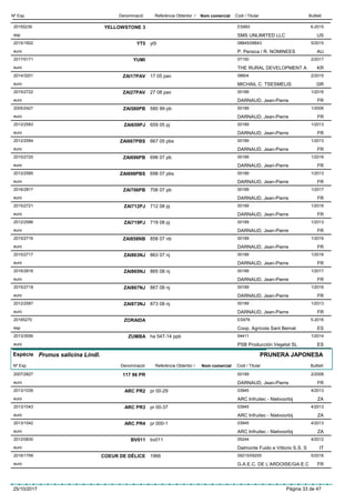 DenominacióNº Exp. Nom comercial Codi / Titular ButlletíReferència Obtentor /
YELLOWSTONE 320155239 ES993
SMS UNLIMITED LLCesp
6-2015
US
YT52015/1602 yt5 08845/08843
P. Persica / R. NOMINEESeuro
5/2015
AU
YUMI2017/0171 07150
THE RURAL DEVELOPMENT Aeuro
2/2017
KR
ZAI17PAV2014/3201 17 05 pav 08604
MICHAIL C. TSESMELISeuro
2/2015
GR
ZAI27PAV2015/2722 27 08 pav 00189
DARNAUD, Jean-Pierreeuro
1/2016
FR
ZAI580PB2005/2427 580 99 pb 00189
DARNAUD, Jean-Pierreeuro
1/2006
FR
ZAI659PJ2012/2583 659 05 pj 00189
DARNAUD, Jean-Pierreeuro
1/2013
FR
ZAI667PBS2012/2584 667 05 pbs 00189
DARNAUD, Jean-Pierreeuro
1/2013
FR
ZAI696PB2015/2720 696 07 pb 00189
DARNAUD, Jean-Pierreeuro
1/2016
FR
ZAI698PBS2012/2585 698 07 pbs 00189
DARNAUD, Jean-Pierreeuro
1/2013
FR
ZAI706PB2016/2817 706 07 pb 00189
DARNAUD, Jean-Pierreeuro
1/2017
FR
ZAI712PJ2015/2721 712 08 pj 00189
DARNAUD, Jean-Pierreeuro
1/2016
FR
ZAI719PJ2012/2586 719 08 pj 00189
DARNAUD, Jean-Pierreeuro
1/2013
FR
ZAI858NB2015/2716 858 07 nb 00189
DARNAUD, Jean-Pierreeuro
1/2016
FR
ZAI863NJ2015/2717 863 07 nj 00189
DARNAUD, Jean-Pierreeuro
1/2016
FR
ZAI865NJ2016/2816 865 08 nj 00189
DARNAUD, Jean-Pierreeuro
1/2017
FR
ZAI867NJ2015/2718 867 08 nj 00189
DARNAUD, Jean-Pierreeuro
1/2016
FR
ZAI873NJ2012/2587 873 08 nj 00189
DARNAUD, Jean-Pierreeuro
1/2013
FR
ZORAIDA20165270 ES978
Coop. Agrícola Sant Bernatesp
5-2016
ES
ZUMBA2013/3056 ha 547-14 ppb 04411
PSB Producción Vegetal SLeuro
1/2014
ES
Espècie Prunus salicina Lindl.
DenominacióNº Exp. Nom comercial Codi / Titular ButlletíReferència Obtentor /
PRUNERA JAPONESA
117 96 PR2007/2827 00189
DARNAUD, Jean-Pierreeuro
2/2008
FR
ARC PR22013/1039 pr 00-29 03945
ARC Infruitec - Nietvoorbijeuro
4/2013
ZA
ARC PR32013/1043 pr 00-37 03945
ARC Infruitec - Nietvoorbijeuro
4/2013
ZA
ARC PR42013/1042 pr 000-1 03945
ARC Infruitec - Nietvoorbijeuro
4/2013
ZA
BV0112012/0830 bv011 05244
Dalmonte Fuido e Vittorio S.S. Seuro
4/2012
IT
COEUR DE DÉLICE2016/1799 1966 09215/09255
G.A.E.C. DE L’ARDOISE/GA.E.Ceuro
5/2016
FR
25/10/2017 Pàgina 33 de 47
 