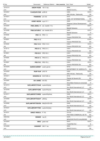 DenominacióNº Exp. Nom comercial Codi / Titular ButlletíReferència Obtentor /
EBONY ROSE2015/2710 100 12 isp 08594
ZEECO S.A.R.L.euro
1/2016
FR
FLAVOUR STAR2016/2521 pr06-30 03945
ARC Infruitec - Nietvoorbijeuro
6/2016
ZA
FRIANDISE2013/0371 pr2 n32 00757
SARL COT INTERNATIONALeuro
2/2013
FR
HONEY MOON2011/3136 sg pr 51 1 05084
Stargrow Cultivar Developementeuro
2/2012
ZA
PINK JEWEL 112014/2481 sel. martelli 11 fo 04487
Martelli Salvatoreeuro
6/2014
IT
PINK SATURN 52014/2480 sel. martelli 05 fo 04487
Martelli Salvatoreeuro
6/2014
IT
PRO 1 C20165268 PRO 1 C ES931
Viveros PROVEDO SAesp
4/2016
ES
PRO 111 C20165291 ES931
Viveros PROVEDO SAesp
6-2016
ES
PRO 112 C20165266 PRO 112 C ES931
Viveros PROVEDO SAesp
4/2016
ES
PRO 51 C20135112 PRO 51 C ES931
Viveros PROVEDO SAesp
1-2014
ES
PRO 55 C20155251 PRO 55 C ES931
Viveros PROVEDO SAesp
1-2016
ES
PRO 61 C20165265 PRO 61 C ES931
Viveros PROVEDO SAesp
4/2016
ES
PRO 79 C20165267 PRO 79 C ES931
Viveros PROVEDO SAesp
4/2016
ES
QUEEN GARNET2014/0378 queen garnet 08193
DEPARTMENT OF AGRICULTUeuro
3/2014
AU
RUBY SUN2016/2522 pr03-16 03945
ARC Infruitec - Nietvoorbijeuro
6/2016
ZA
SONGRIA 302016/2411 06.97.026 cn 00132
Plantas de Navarra SAeuro
6/2016
ES
SU1 UNIBO2015/2481 b43 f53 05679
Alma Mater Studiorum-Universitàeuro
1/2016
IT
SUPLUMFIRTYFOUR2013/0710 suplumfirtyfour 05485
Sun World International LLCeuro
2/2013
US
SUPLUMFIRTYONE2013/0709 suplumfirtyone 05485
Sun World International LLCeuro
2/2013
US
SUPLUMFIRTYTHREE2013/0711 suplumfirtythree 05485
Sun World International LLCeuro
2/2013
US
SUPLUMFORTYEIGHT2016/0062 pl624yy 05485
Sun World International LLCeuro
2/2016
US
SUPLUMFORTYSEVEN2016/0060 96p024-003-430 05485
Sun World International LLCeuro
2/2016
US
SUPLUMFORTYTWO2015/0231 suplumfortytwo 05485
Sun World International LLCeuro
2/2015
US
SWEET IRIDIS 420145181 P 103 ES1016
FRUTARIA COMERCIAL DE FResp
6-2014
ES
WINNER2006/1642 mg 43 05478
BEN-DOR FRUITS & NURSERIEeuro
5/2006
IL
WM 82015/0976 green red 05479
Yossef Ben-Doreuro
4/2015
IL
ZAI048ISP2016/2826 048 11 isp 08594
ZEECO S.A.R.L.euro
1/2017
FR
25/10/2017 Pàgina 34 de 47
 