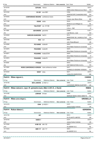 DenominacióNº Exp. Nom comercial Codi / Titular ButlletíReferència Obtentor /
CEPUNA2013/0730 16vhvn 00689
INRA-Institut National de la Recheuro
3/2013
FR
CH 2012015/1063 acw 3851 07560
AGROSCOPE CHANGINS-WADeuro
4/2015
CH
CONFERENCE MOORS2015/0020 conference moors 04639
Cultura Jean Moors Bvbaeuro
2/2015
BE
EDDIE2017/1058 eddie 00323
Botden & van Willegen bveuro
3/2017
NL
FALSTAFF2012/0409 cra - frf 180 06797
C.R.A. - FRFeuro
2/2012
IT
GEVOREÑA20114995 gevoreña ES984
Leal Moreno, Joséesp
5-2011
ES
HAROVIN SUNDOWN2016/0828 hw614 09121
MINISTERE DE L’AGRICULTUReuro
3/2016
CA
NC42016/1948 nc4 06940
John RolandBreacheuro
5/2016
UK
PE1UNIBO2014/0969 dcabo44 05679
Alma Mater Studiorum-Universitàeuro
4/2014
IT
PE2UNIBO2014/0970 dcabo50 05679
Alma Mater Studiorum-Universitàeuro
4/2014
IT
PE3UNIBO2014/0971 dcabo27244 05679
Alma Mater Studiorum-Universitàeuro
4/2014
IT
PE4UNIBO2014/0972 dcabo76 05679
Alma Mater Studiorum-Universitàeuro
4/2014
IT
PYRIAM20104908 06533
CEP INNOVATION S.A.R.L.esp
2-2010
FR
RODE CONFERENCE HORDEN2017/0567 rode conference horden 09417
CORNELIS HENDRIK HORDENeuro
3/2017
NL
SISSY2014/0344 sissy 08371
VASILIOS KEMPAPIDISeuro
2/2014
GR
Espècie Ribes nigrum L.
DenominacióNº Exp. Nom comercial Codi / Titular ButlletíReferència Obtentor /
CASSIS
BEN LAWERS2015/0188 jhi 9521-2 08582
LUCOZADE RIBENA SUNTORYeuro
2/2015
UK
Espècie Ribes rubrum L. (syn. R. sylvestre (Lam.) Mert. & W. D. J. Koch)
DenominacióNº Exp. Nom comercial Codi / Titular ButlletíReferència Obtentor /
RIBES
LEMAAN2015/1065 lemaan 08808
MARGIE MARIA ANNA SMEETSeuro
4/2015
NL
Espècie Ribes uva-crispa L.
DenominacióNº Exp. Nom comercial Codi / Titular ButlletíReferència Obtentor /
GROSELLA
IONA2015/1075 jhi 9223-1 07377
James Hutton Instituteeuro
4/2015
UK
Espècie Rubus idaeus L.
DenominacióNº Exp. Nom comercial Codi / Titular ButlletíReferència Obtentor /
GERDERA
0072016/1765 09212
EU PLANTS LIMITEDeuro
5/2016
UK
0485K-12015/0100 07377
James Hutton Instituteeuro
2/2015
UK
A BB 1222017/0246 abb 122 08972
ALLBERRY B.V.euro
3/2017
NL
ABB 1172017/0242 abb 117 08972
ALLBERRY B.V.euro
2/2017
NL
25/10/2017 Pàgina 36 de 47
 