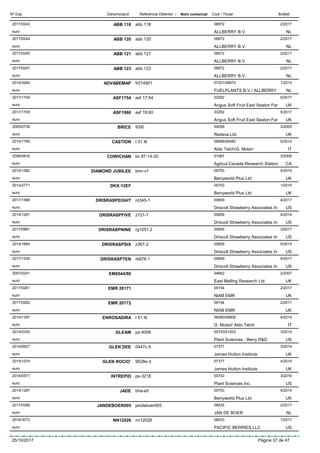 DenominacióNº Exp. Nom comercial Codi / Titular ButlletíReferència Obtentor /
ABB 1182017/0243 abb 118 08972
ALLBERRY B.V.euro
2/2017
NL
ABB 1202017/0244 abb 120 08972
ALLBERRY B.V.euro
2/2017
NL
ABB 1212017/0245 abb 121 08972
ALLBERRY B.V.euro
2/2017
NL
ABB 1232017/0247 abb 123 08972
ALLBERRY B.V.euro
2/2017
NL
ADVABEMAP2014/3264 fr214901 07201/08972
FUELPLANTS B.V./ ALLBERRYeuro
1/2015
NL
ASF17542017/1709 asf 17:54 03292
Angus Soft Fruit East Seaton Fareuro
5/2017
UK
ASF19602017/1708 asf 19:60 03292
Angus Soft Fruit East Seaton Fareuro
5/2017
UK
BRICE2005/0738 93/6 04056
Redeva Ltd.euro
3/2005
UK
CASTION2014/1790 t 01 l6 06808/06480
Aldo Telch/G. Molarieuro
5/2014
IT
COWICHAN2006/0816 bc 87-14-20 01067
Agricul.Canada Research Stationeuro
3/2006
CA
DIAMOND JUBILEE2014/1282 bmr-v1 05753
Berryworld Plus Ltdeuro
4/2014
UK
DKX-12EF2014/2771 05753
Berryworld Plus Ltdeuro
1/2015
UK
DRISRASPEIGHT2017/1588 rd345-1 00659
Driscoll Strawberry Associates Ineuro
4/2017
US
DRISRASPFIVE2014/1281 z121-1 00659
Driscoll Strawberry Associates Ineuro
4/2014
US
DRISRASPNINE2017/0981 rg1051.2 00659
Driscoll Strawberry Associates Ineuro
3/2017
US
DRISRASPSIX2014/1664 z367-2 00659
Driscoll Strawberry Associates Ineuro
5/2014
US
DRISRASPTEN2017/1335 rb678.1 00659
Driscoll Strawberry Associates Ineuro
4/2017
US
EM6544/802007/0241 04662
East Malling Research Ltdeuro
2/2007
UK
EMR 201712017/0261 09154
NIAB EMReuro
2/2017
UK
EMR 201722017/0262 09154
NIAB EMReuro
2/2017
UK
ENROSADIRA2014/1397 t 51 l6 06480/06808
G. Molari/ Aldo Telcheuro
4/2014
IT
GLEAM2014/0335 ps-4006 00743/01203
Plant Sciences - Berry R&Deuro
3/2014
US
GLEN DEE2014/0627 0447c-5 07377
James Hutton Instituteeuro
3/2014
UK
GLEN ROCIO’2015/1074 9628e-3 07377
James Hutton Instituteeuro
4/2015
UK
INTREPID2016/0571 ps-3218 00743
Plant Sciences Inc.euro
3/2016
US
JADE2014/1287 bha-e5 05753
Berryworld Plus Ltdeuro
4/2014
UK
JANDEBOER0052017/0399 jandeboer005 08535
JAN DE BOEReuro
2/2017
NL
NN120262016/3072 nn12026 08033
PACIFIC BERRIES LLCeuro
1/2017
US
25/10/2017 Pàgina 37 de 47
 