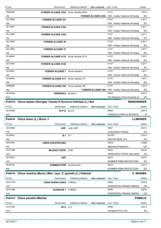 DenominacióNº Exp. Nom comercial Codi / Titular ButlletíReferència Obtentor /
FORNER ALCAIDE 232420094892 forner alcaide 2324 01157
IVIA - Institut Valencià d'Investigesp
1-2010
FORNER ALCAIDE 2324 ES
FORNER ALCAIDE 23320114958 01157
IVIA - Institut Valencià d'Investigesp
2-2011
ES
FORNER ALCAIDE 233420114957 01157
IVIA - Institut Valencià d'Investigesp
2-2011
ES
FORNER ALCAIDE 234420114956 01157
IVIA - Institut Valencià d'Investigesp
2-2011
ES
FORNER ALCAIDE 2620114954 01157
IVIA - Institut Valencià d'Investigesp
2-2011
ES
FORNER ALCAIDE 2720114960 01157
IVIA - Institut Valencià d'Investigesp
2-2011
ES
FORNER ALCAIDE 511520104942 fornar alcaide 5115 01157
IVIA - Institut Valencià d'Investigesp
1-2011
ES
FORNER ALCAIDE 512820114955 01157
IVIA - Institut Valencià d'Investigesp
2-2011
ES
FORNER ALCAIDE 720104941 fornar alcaide 7 01157
IVIA - Institut Valencià d'Investigesp
1-2011
ES
FORNER ALCAIDE V1720104943 fornar alcaide v17 01157
IVIA - Institut Valencià d'Investigesp
1-2011
ES
FORNER ALCAIDE V9420094895 forner alcaide v94 01157
IVIA - Institut Valencià d'Investigesp
1-2010
FORNER ALCAIDE V94 ES
KINNOWLS2015/2484 kinoow ir 00345
The Regents of the University ofeuro
6/2015
US
Espècie Citrus latipes (Swingle) Tanaka X Poncirus trifoliata (L.) Raf.
DenominacióNº Exp. Nom comercial Codi / Titular ButlletíReferència Obtentor /
MANDARINER
F6 P122012/0558 f6 p12 06900
CONSIGLIO PER LA RICERCAeuro
3/2012
IT
Espècie Citrus limon (L.) Burm. f.
DenominacióNº Exp. Nom comercial Codi / Titular ButlletíReferència Obtentor /
LLIMONER
3X972013/2584 code 3x97 08231
Craig Robert Presslereuro
6/2013
AU
B-120155202 B-1 ES1007
FRUTAS BERI, S.A.esp
3-2015
ES
LIMON SUDAFRICANO20070365 ES913
Agricultural Researchesp
3-2008
US
MILENIO FORTE2016/1988 2706 09232
FRANCISCO FORTE SALVADOeuro
6/2016
ES
SPP2015/2501 09015
SUMMER PRIM PROTECTIONeuro
6/2015
ES
SUMMER-PRIM20145150 summer-prim 09015
SUMMER PRIM PROTECTIONesp
3-2014
ES
Espècie Citrus maxima (Burm.) Merr. (syn. C. grandis (L.) Osbeck)
DenominacióNº Exp. Nom comercial Codi / Titular ButlletíReferència Obtentor /
C. MAXIMA
HONG ZHONG HONG2016/1578 lr1903ev 09200
ZHANGZHOU PINGHE QINGQIeuro
5/2016
CN
HUANGJIN 12016/1568 lr1864ev 09200
ZHANGZHOU PINGHE QINGQIeuro
5/2016
CN
Espècie Citrus paradisi Macfad
DenominacióNº Exp. Nom comercial Codi / Titular ButlletíReferència Obtentor /
POMELO
JR132012/1063 jr13 07096
Citrogold (PTY) LTD.euro
4/2012
ZA
25/10/2017 Pàgina 4 de 47
 
