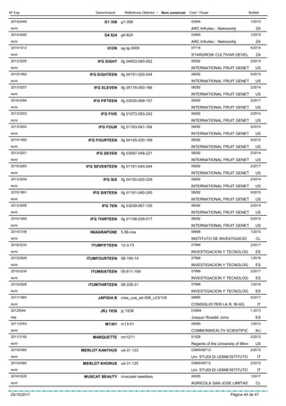 DenominacióNº Exp. Nom comercial Codi / Titular ButlletíReferència Obtentor /
G1 3582014/2449 g1-358 03945
ARC Infruitec - Nietvoorbijeuro
1/2015
ZA
G4 6242014/2450 g4-624 03945
ARC Infruitec - Nietvoorbijeuro
1/2015
ZA
ICON2015/1012 sg-tg-3009 07718
STARGROW CULTIVAR DEVELeuro
4/2015
ZA
IFG EIGHT2013/3205 ifg 04003-040-052 08292
INTERNATIONAL FRUIT GENETeuro
2/2014
US
IFG EIGHTEEN2015/1952 ifg 04151-020-244 08292
INTERNATIONAL FRUIT GENETeuro
5/2015
US
IFG ELEVEN2013/3207 ifg 05178-093-166 08292
INTERNATIONAL FRUIT GENETeuro
2/2014
US
IFG FIFTEEN2016/3284 ifg 03030-069-157 08292
INTERNATIONAL FRUIT GENETeuro
2/2017
US
IFG FIVE2013/3203 ifg 01073-093-242 08292
INTERNATIONAL FRUIT GENETeuro
2/2014
US
IFG FOUR2013/3202 ifg 01163-041-164 08292
INTERNATIONAL FRUIT GENETeuro
2/2014
US
IFG FOURTEEN2015/1950 ifg 04145-020-169 08292
INTERNATIONAL FRUIT GENETeuro
5/2015
US
IFG SEVEN2013/3201 ifg 03097-048-221 08292
INTERNATIONAL FRUIT GENETeuro
2/2014
US
IFG SEVENTEEN2016/3283 ifg 01161-040-244 08292
INTERNATIONAL FRUIT GENETeuro
2/2017
US
IFG SIX2013/3204 ifg 04150-020-229 08292
INTERNATIONAL FRUIT GENETeuro
2/2014
US
IFG SIXTEEN2015/1951 ifg 01161-040-245 08292
INTERNATIONAL FRUIT GENETeuro
5/2015
US
IFG TEN2013/3206 ifg 03039-067-105 08292
INTERNATIONAL FRUIT GENETeuro
2/2014
US
IFG THIRTEEN2015/1949 ifg 01108-029-017 08292
INTERNATIONAL FRUIT GENETeuro
5/2015
US
INIAGRAPONE2014/3108 5.56-inia 08596
INSTITUTO DE INVESTIGACIOeuro
1/2015
CL
ITUMFIFTEEN2016/3233 12-3-73 07999
INVESTIGACION Y TECNOLOGeuro
2/2017
ES
ITUMFOURTEEN2015/2929 08-195-14 07999
INVESTIGACION Y TECNOLOGeuro
1/2016
ES
ITUMSIXTEEN2016/3234 05-611-169 07999
INVESTIGACION Y TECNOLOGeuro
2/2017
ES
ITUMTHIRTEEN2015/2928 08-339-31 07999
INVESTIGACION Y TECNOLOGeuro
1/2016
ES
JAPIGIA B2017/1860 crea_uva_ad-006_n23/105 08965
CONSIGLIO PER LA R. IN AG.euro
5/2017
IT
JRJ 193820125044 jrj 1938 ES994
Joaquin Roselló Jorroesp
1-2013
ES
M13012011/2763 m13-01 02090
COMMONWEALTH SCIENTIFICeuro
1/2012
AU
MARQUETTE2011/3150 mn1211 01528
Regents of the University of Minneuro
2/2012
US
MERLOT KANTHUS2015/0365 ud-31.122 03895/08712
Uni: STUDI DI UDINE/ISTITUTOeuro
2/2015
IT
MERLOT KHORUS2015/0360 ud-31.125 03895/08712
Uni: STUDI DI UDINE/ISTITUTOeuro
2/2015
IT
MUSCAT BEAUTY2016/3229 moscatel seedless 09355
AGRICOLA SAN JOSE LIMITADeuro
1/2017
CL
25/10/2017 Pàgina 44 de 47
 
