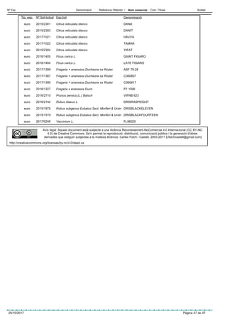 DenominacióNº Exp. Nom comercial Codi / Titular ButlletíReferència Obtentor /
Avís legal: Aquest document està subjecte a una llicència Reconeixement-NoComercial 4.0 Internacional (CC BY-NC
4.0) de Creative Commons. Se'n permet la reproducció, distribució, comunicació pública i la generació d'obres
derivades que estiguin subjectes a la mateixa llicència. Carles Folch i Castell, 2003-2017 [cfolchcastell@gmail.com]
http://creativecommons.org/licenses/by-nc/4.0/deed.ca
Esp botTip. exp. DenominacióNº Sol·licitud
Citrus reticulata blancoeuro DANA2015/2301
Citrus reticulata blancoeuro DANIT2015/2303
Citrus reticulata blancoeuro HAVVA2017/1021
Citrus reticulata blancoeuro TAMAR2017/1022
Citrus reticulata blancoeuro YIFAT2015/2304
Ficus carica L.euro GIANT FIGARO2016/1405
Ficus carica L.euro LATE FIGARO2016/1404
Fragaria × ananassa Duchesne ex Roziereuro ASF 78:282017/1399
Fragaria × ananassa Duchesne ex Roziereuro C0608072017/1387
Fragaria × ananassa Duchesne ex Roziereuro C0608172017/1395
Fragaria x ananassa Duch.euro FF 15062016/1227
Prunus persica (L.) Batscheuro VIFNB 6232016/2710
Rubus idaeus L.euro DRISRASPEIGHT2016/2142
Rubus subgenus Eubatus Sect. Moriferi & Ursineuro DRISBLACKELEVEN2015/1878
Rubus subgenus Eubatus Sect. Moriferi & Ursineuro DRISBLACKFOURTEEN2015/1519
Vaccinium L.euro FL983252017/0248
25/10/2017 Pàgina 47 de 47
 
