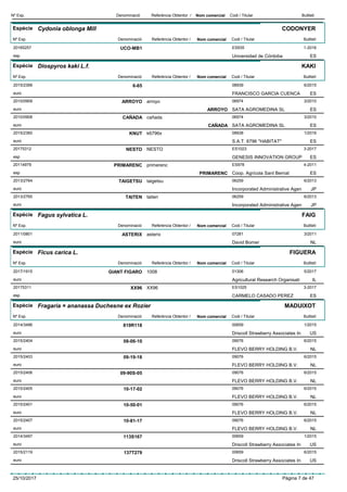 DenominacióNº Exp. Nom comercial Codi / Titular ButlletíReferència Obtentor /
Espècie Cydonia oblonga Mill
DenominacióNº Exp. Nom comercial Codi / Titular ButlletíReferència Obtentor /
CODONYER
UCO-MB120165257 ES935
Universidad de Córdobaesp
1-2016
ES
Espècie Diospyros kaki L.f.
DenominacióNº Exp. Nom comercial Codi / Titular ButlletíReferència Obtentor /
KAKI
6-652015/2399 08939
FRANCISCO GARCIA CUENCAeuro
6/2015
ES
ARROYO2010/0909 arroyo 06974
SATA AGROMEDINA SLeuro
3/2010
ARROYO ES
CAÑADA2010/0908 cañada 06974
SATA AGROMEDINA SLeuro
3/2010
CAÑADA ES
KNUT2015/2360 k6796x 08938
S.A.T. 6796 "HABITAT"euro
1/2016
ES
NESTO20175312 NESTO ES1023
GENESIS INNOVATION GROUPesp
3-2017
ES
PRIMARENC20114979 primerenc ES978
Coop. Agrícola Sant Bernatesp
4-2011
PRIMARENC ES
TAIGETSU2013/2764 taigetsu 06259
Incorporated Administrative Ageneuro
6/2013
JP
TAITEN2013/2765 taiten 06259
Incorporated Administrative Ageneuro
6/2013
JP
Espècie Fagus sylvatica L.
DenominacióNº Exp. Nom comercial Codi / Titular ButlletíReferència Obtentor /
FAIG
ASTERIX2011/0801 asterix 07281
David Bomereuro
3/2011
NL
Espècie Ficus carica L.
DenominacióNº Exp. Nom comercial Codi / Titular ButlletíReferència Obtentor /
FIGUERA
GIANT FIGARO2017/1915 1008 01306
Agricultural Research Organisatieuro
5/2017
IL
XX9620175311 XX96 ES1025
CARMELO CASADO PEREZesp
3-2017
ES
Espècie Fragaria × ananassa Duchesne ex Rozier
DenominacióNº Exp. Nom comercial Codi / Titular ButlletíReferència Obtentor /
MADUIXOT
819R1182014/3496 00659
Driscoll Strawberry Associates Ineuro
1/2015
US
08-06-102015/2404 09076
FLEVO BERRY HOLDING B.V.euro
6/2015
NL
09-19-182015/2403 09076
FLEVO BERRY HOLDING B.V.euro
6/2015
NL
09-90S-052015/2406 09076
FLEVO BERRY HOLDING B.V.euro
6/2015
NL
10-17-022015/2405 09076
FLEVO BERRY HOLDING B.V.euro
6/2015
NL
10-50-012015/2401 09076
FLEVO BERRY HOLDING B.V.euro
6/2015
NL
10-81-172015/2407 09076
FLEVO BERRY HOLDING B.V.euro
6/2015
NL
113S1672014/3497 00659
Driscoll Strawberry Associates Ineuro
1/2015
US
137T2792015/2119 00659
Driscoll Strawberry Associates Ineuro
6/2015
US
25/10/2017 Pàgina 7 de 47
 
