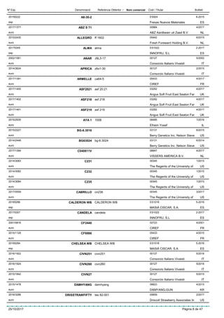 DenominacióNº Exp. Nom comercial Codi / Titular ButlletíReferència Obtentor /
A8-30-220155222 ES924
Fresas Nuevos Materialesesp
6-2015
ES
ABZ S 712017/1377 00984
ABZ Aardbeien uit Zaad B.V.euro
4/2017
NL
ALLEGRO2015/2430 ff 1602 05442
Fresh Foreward Holding B.V.euro
6/2015
NL
ALMA20175305 alma ES1022
INNOFRU, S.Lesp
2-2017
ES
ANAR2002/1061 J9L3-17 00127
Consorzio Italiano Vivaistieuro
5/2002
IT
APRICA2014/3624 z6x1-30 00127
Consorzio Italiano Vivaistieuro
2/2015
IT
ARMELLE2017/1381 ca64-5 05433
CIREFeuro
4/2017
FR
ASF20212017/1400 asf 20:21 03292
Angus Soft Fruit East Seaton Fareuro
4/2017
UK
ASF2182017/1402 asf 218 03292
Angus Soft Fruit East Seaton Fareuro
4/2017
UK
ASF2192017/1401 asf 219 03292
Angus Soft Fruit East Seaton Fareuro
4/2017
UK
AYA 12015/2935 1008 06485
Efraim Yosefeuro
1/2016
IL
BG-6.30162015/2227 03131
Berry Genetics Inc. Nelson Steveeuro
6/2015
US
BG630242014/2448 bg-6.3024 03131
Berry Genetics Inc. Nelson Steveeuro
6/2014
US
C040811V2017/1394 08847
VISSERS AMERICA B.V.euro
4/2017
NL
C2312014/3083 00345
The Regents of the University ofeuro
1/2015
US
C2322014/3082 00345
The Regents of the University ofeuro
1/2015
US
C2352014/3084 00345
The Regents of the University ofeuro
1/2015
US
CABRILLO2017/0559 cn236 00345
The Regents of the University ofeuro
3/2017
US
CALDERON WB20165286 CALDERON WB ES1018
MASIÁ CISCAR, S.A.esp
5-2016
ES
CANDELA20175307 candela ES1022
INNOFRU, S.Lesp
2-2017
ES
CF24402001/0816 02723
CIREFeuro
4/2001
FR
CF69862015/1129 05433
CIREFeuro
4/2015
FR
CHELSEA WB20165284 CHELSEA WB ES1018
MASIÁ CISCAR, S.A.esp
5-2016
ES
CIVN2512016/1922 civn251 00127
Consorzio Italiano Vivaistieuro
5/2016
IT
CIVN2602016/1924 civn260 00127
Consorzio Italiano Vivaistieuro
5/2016
IT
CIVN272015/1842 00127
Consorzio Italiano Vivaistieuro
5/2015
IT
DAMHYANG2015/1478 damhyang 08823
DAMYANG-GUNeuro
4/2015
KR
DRISSTRAWFIFTY2016/3286 tes 82-001 00659
Driscoll Strawberry Associates Ineuro
2/2017
US
25/10/2017 Pàgina 8 de 47
 