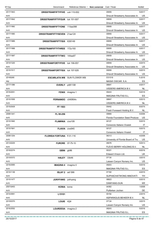 DenominacióNº Exp. Nom comercial Codi / Titular ButlletíReferència Obtentor /
DRISSTRAWFIFTYFIVE2017/1843 uuk 110-002 00659
Driscoll Strawberry Associates Ineuro
5/2017
US
DRISSTRAWFIFTYFOUR2017/1842 tuk 151-007 00659
Driscoll Strawberry Associates Ineuro
5/2017
US
DRISSTRAWFIFTYONE2017/1982 115aa398 00659
Driscoll Strawberry Associates Ineuro
5/2017
US
DRISSTRAWFIFTYSEVEN2017/1990 21aa124 00659
Driscoll Strawberry Associates Ineuro
5/2017
US
DRISSTRAWFIFTYSIX2017/1989 630t149 00659
Driscoll Strawberry Associates Ineuro
5/2017
US
DRISSTRAWFIFTYTHREE2017/1988 172u193 00659
Driscoll Strawberry Associates Ineuro
5/2017
US
DRISSTRAWFIFTYTWO2017/1987 144aa97 00659
Driscoll Strawberry Associates Ineuro
5/2017
US
DRISSTRAWFORTYFIVE2015/1220 tuk 156-057 00659
Driscoll Strawberry Associates Ineuro
4/2015
US
DRISSTRAWFORTYSIX2015/1517 tuk 157-029 00659
Driscoll Strawberry Associates Ineuro
5/2015
US
ESCARLATA WB20165285 SUN FLOWER WB ES1018
MASIÁ CISCAR, S.A.esp
5-2016
ES
EVERLY2017/1396 p081108 08847
VISSERS AMERICA B.V.euro
4/2017
NL
FENIX2016/2051 imagina 1 09243
IMAGINA FRUTAS S.L.euro
5/2016
ES
FERNANDO2015/1656 c040804v 08847
VISSERS AMERICA B.V.euro
5/2015
NL
FF 15032015/2429 05442
Fresh Foreward Holding B.V.euro
6/2015
NL
FL 95-2562006/1241 00669
Florida Foundation Seed Produceeuro
4/2006
US
FLAMINIA2015/1840 civs109 00127
Consorzio Italiano Vivaistieuro
5/2015
IT
FLAVIA2015/1841 civs940 00127
Consorzio Italiano Vivaistieuro
5/2015
IT
FLORIDA FORTUNA2008/1254 fl 01-116 06313
University of Florida Board of Trueuro
4/2008
US
FURORE2013/2225 07-75-10 09076
FLEVO BERRY HOLDING B.V.euro
5/2013
NL
GB962016/2274 gb96 00331
Edward Vinson Ltd.euro
6/2016
UK
HALEY2015/0372 33k46 07134
Lassen Canyon Nursery Inc.euro
3/2015
US
IMAGINA 42016/2065 imagina 4 09243
IMAGINA FRUTAS S.L.euro
5/2016
ES
ISLAY 22015/1136 asf 099 07182
SUPHACHATWONG INNOVATIeuro
4/2015
YH
JUKHYANG2015/1477 jukhyang 08823
DAMYANG-GUNeuro
5/2015
KR
KONIA2007/2453 konia 04362
Putfarken Jocheneuro
1/2008
DE
L151012014/3591 00192
ASPARAGUS BEHEER B.V.euro
2/2015
NL
LOUIE2015/0370 42j4 07134
Lassen Canyon Nursery Inc.euro
3/2015
US
LOURDESA2016/2052 imagina 2 09243
IMAGINA FRUTAS S.L.euro
5/2016
ES
25/10/2017 Pàgina 9 de 47
 