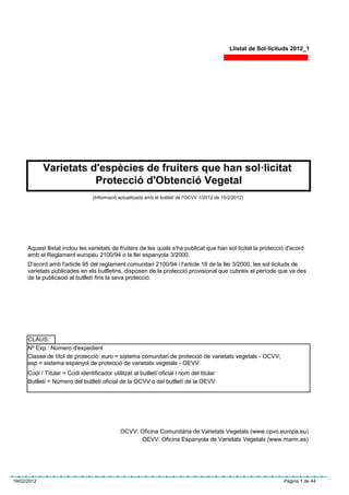 Llistat de Sol·licituds 2012_1




             Varietats d'espècies de fruiters que han sol·licitat
                        Protecció d'Obtenció Vegetal
                                  (Informació actualitzada amb el butlletí de l'OCVV 1/2012 de 15/2/2012)




      Aquest llistat inclou les varietats de fruiters de les quals s'ha publicat que han sol·licitat la protecció d'acord
      amb el Reglament europeu 2100/94 o la llei espanyola 3/2000.
      D'acord amb l'article 95 del reglament comunitari 2100/94 i l'article 18 de la llei 3/2000, les sol·licituds de
      varietats publicades en els butlletins, disposen de la protecció provisional que cubreix el període que va des
      de la publicació al butlletí fins la seva protecció.




      CLAUS:
      Nº Exp.: Número d'expedient
      Classe de títol de protecció: euro = sistema comunitari de protecció de varietats vegetals - OCVV;
      esp = sistema espanyol de protecció de varietats vegetals - OEVV
      Codi / Titular = Codi identificador utilitzat al butlletí oficial i nom del titular
      Butlletí = Número del butlletí oficial de la OCVV o del butlletí de la OEVV




                                               OCVV: Oficina Comunitària de Varietats Vegetals (www.cpvo.europa.eu)
                                                     OEVV: Oficina Espanyola de Varietats Vegetals (www.marm.es)




19/02/2012                                                                                                            Pàgina 1 de 44
 