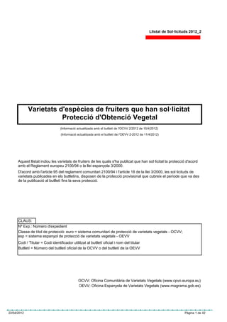 Llistat de Sol·licituds 2012_2




             Varietats d'espècies de fruiters que han sol·licitat
                        Protecció d'Obtenció Vegetal
                                  (Informació actualitzada amb el butlletí de l'OCVV 2/2012 de 15/4/2012)
                                   (Informació actualitzada amb el butlletí de l'OEVV 2-2012 de 11/4/2012)




      Aquest llistat inclou les varietats de fruiters de les quals s'ha publicat que han sol·licitat la protecció d'acord
      amb el Reglament europeu 2100/94 o la llei espanyola 3/2000.
      D'acord amb l'article 95 del reglament comunitari 2100/94 i l'article 18 de la llei 3/2000, les sol·licituds de
      varietats publicades en els butlletins, disposen de la protecció provisional que cubreix el període que va des
      de la publicació al butlletí fins la seva protecció.




      CLAUS:
      Nº Exp.: Número d'expedient
      Classe de títol de protecció: euro = sistema comunitari de protecció de varietats vegetals - OCVV;
      esp = sistema espanyol de protecció de varietats vegetals - OEVV
      Codi / Titular = Codi identificador utilitzat al butlletí oficial i nom del titular
      Butlletí = Número del butlletí oficial de la OCVV o del butlletí de la OEVV




                                               OCVV: Oficina Comunitària de Varietats Vegetals (www.cpvo.europa.eu)
                                               OEVV: Oficina Espanyola de Varietats Vegetals (www.magrama.gob.es)




22/04/2012                                                                                                             Pàgina 1 de 42
 