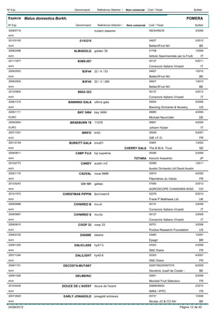 Nº Exp.                             Denominació      Referència Obtentor /   Nom comercial    Codi / Titular                         Butlletí


Espècie Malus domestica Borkh.                                                                                               POMERA
Nº Exp.                              Denominació     Referència Obtentor /    Nom comercial    Codi / Titular                         Butlletí

 2008/0716                                         mutant zweeren                              06234/06235                            3/2008
 euro
 2012/0100                             21/5/215                                                04627                                  2/2012
 euro                                                                                          Better3Fruit NV                            BE
 2008/2498                          ALMAGOLG       golden 39                                   01758                                  1/2009
 euro                                                                                          Istituto Sperimentale per la Frutti         IT
 2011/1877                            B3B9-207                                                 00127                                  5/2011
 euro                                                                                          Consorzio Italiano Vivaisti                 IT
 2009/2503                               B3F44 22 / 4 / 53                                     04627                                  1/2010
 euro                                                                                          Better3Fruit NV                            BE
 2009/2504                               B3F45 22 / 3 / 290                                    04627                                  1/2010
 euro                                                                                          Better3Fruit NV                            BE
 2012/0805                            B8A3-323                                                 00127                                  3/2012
 euro                                                                                          Consorzio Italiano Vivaisti                 IT
 2006/1319                       BANNING GALA ultima gala                                      05504                                  5/2006
 euro                                                                                          Banning Orchards & Nursery                 US
 2009/1111                            BAY 3484 bay 3484                                        06685                                  4/2009
 EURO                                                                                          Michael Neumüller                          DE
 2009/0954                        BRAEBURN 78 11078                                            06661                                  4/2009
 EURO                                                                                          Johann Huber                                IT
 2007/1527                               BRIFO     br42                                        05528                                  5/2007
 euro                                                                                          GIE I.F.O.                                 FR
 2001/2149                       BURKITT GALA bma01                                            03697                                  1/2002
 euro                                                                        CHERRY GALA The B.M.A. Trust                                 NZ
 2006/0611                           CABP FUJI     fuji supreme                                05395                                  2/2006
 euro                                                                              TOTARA Kenichi Kawahito                                JP
 2010/2773                              CANDY austin nr2                                       03269                                  1/2011
 euro                                                                                          Austin Orchards Ltd David Austin
 2005/1176                             CAUVAL noue 9988                                        02610                                  4/2005
 euro                                                                                          Pépinières du Valois                       FR
 2012/0243                              CH 101 galiwa                                          07560                                  3/2012
 euro                                                                                          AGROSCOPE CHANGINS-WAD                     CH
 2010/1572                 CHRISTMAS PIPPIN        fpm/rowm5                                   02278                                  5/2010
 euro                                                                                          Frank P Matthews Ltd                       UK
 2009/0688                          CIVNIRED B mu-st                                           00127                                  3/2009
 euro                                                                                          Consorzio Italiano Vivaisti                 IT
 2009/0687                          CIVNIRED S mu-bz                                           00127                                  3/2009
 euro                                                                                          Consorzio Italiano Vivaisti                 IT
 2008/0610                            COOP 33 coop 33                                          00751                                  3/2008
 euro                                                                                          Purdue Research Foundation                 US
 2006/2720                              DAIANE     daiane                                      03483                                  1/2007
 euro                                                                                          Epagri                                     BR
 2008/1255                          DALICLASS      hy47-3                                      00303                                  4/2008
 euro                                                                                          SNC Elaris                                 FR
 2007/1244                           DALILIGHT hy45-6                                          00303                                  4/2007
 euro                                                                                          SNC Elaris                                 FR
 2009/1701                  DECOSTA-MUTANT                                                     00267/06235/06757/0                    6/2009
 euro                                                                                          Hendrick Josef de Coster -                 BE
 2009/1526                           DELMERIC                                                  02601                                  5/2009
 euro                                                                                          Mondial Fruit Sélection                    FR
 2010/0435                 DOUCE DE L'AVENT douce de l'avent                                   00689/06934                            2/2010
 euro                                                                                          INRA / IFPC                                FR
 2007/2829                  EARLY JONAGOLD jonagold schreurs                                   00727                                  1/2008
 euro                                                                                          Nicolai JO & CO NV                         BE
24/06/2012                                                                                                             Pàgina 12 de 45
 