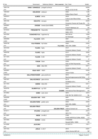 Nº Exp.             Denominació     Referència Obtentor /   Nom comercial   Codi / Titular                    Butlletí

 2008/1794    EARLY JONAGOLD jonagold schreurs                               00727                             5/2008
 euro                                                                        Nicolai JO & CO NV                    BE
 1995/3025          EDILWOOD edilwood                                        00664                             1-2/96
 euro                                                                        Edilson Baron David                   NZ
 2009/0474              ELMOO elmoo                                          04639                             3/2009
 euro                                                                        Cultura Jean Moors Bvba               BE
 2005/1590            ESCAYPA escaypa                                        05188                             6/2005
 euro                                                                        Consorcio Viveros de Chules SA        CL
 2009/0981             EVESSE     evesse (fpm/h3698)                         02278                             4/2009
 EURO                                                                        Frank P Matthews Ltd                  UK
 2010/0434        FRÉQUINETTE fréquinette                                    00689/06934                       2/2010
 euro                                                                        INRA / IFPC                           FR
 2007/2559      FUGACHEE FUJI     fugachee fuji                              06077/06134                       1/2008
 euro                                                                        Ira Clevenger                         US
 2009/0958            FUJI 6578   6578                                       06661                             4/2009
 EURO                                                                        Johann Huber                           IT
 2005/0199        FUJI FRUBAX fuji frubax                                    04945                             2/2005
 euro                                                          FUJI KIKU KIKU SRL-GMBH                              IT
 2007/2439              FUJIKO fujiko                                        00127                             1/2008
 euro                                                                        Consorzio Italiano Vivaisti            IT
 2006/0766              FUJIKO fujiko                                        00127                             3/2006
 euro                                                                        Consorzio Italiano Vivaisti            IT
 2011/1876              FUJION lh-59                                         00127                             5/2011
 euro                                                                        Consorzio Italiano Vivaisti            IT
 2003/0261              FUKAN fukan                                          03209                             2/2003
 euro                                                                        Gaec le Petit Pepinieriste            FR
 2011/1879                GAIA b8a3-384                                      00127                             5/2011
 euro                                                                        Consorzio Italiano Vivaisti            IT
 2009/0957          GALA 16357 16357                                         06661                             4/2009
 EURO                                                                        Johann Huber                           IT
 2009/0353   GALA PERATHONER gala perathoner                                 06574                             2/2009
 euro                                                                        Baumschulgenossenschaft Griba          IT
 2009/1807       GALA SCHNICO gala schnico                                   04178                             6/2009
 euro                                                                        SCHNIGA S.R.L.                         IT
 2011/1878              GEMINI    b8a3-250                                   00127                             5/2011
 euro                                                                        Consorzio Italiano Vivaisti            IT
 2003/0750         GILMER FUJI    cg 1023                                    02670                             3/2003
 euro                                                            GILMER International Plant Management I           US
 2010/0852               GOBO early renet                                    06970                             3/2010
 euro                                                                        H.M. EN F.M. GOES V.O.F.              NL
 2009/0956        GOLDEN 1895 18958                                          06661                             4/2009
 EURO                                                                        Johann Huber                           IT
 2009/0011       GOLDEN PARSI     golden parsi                               04945                             2/2009
 euro                                                                        KIKU SRL-GMBH                          IT
 2006/1684      GOLDEN TREAT                                                 05530                             5/2006
 euro                                                   GOLDEN TREAT Vailima Orchard Ltd                           NZ
 2010/0111            IFOJONA jonagold prot                                  05528                             2/2010
 euro                                                                        GIE I.F.O.                            FR
 2011/2657               INESE    d-4-90-3                                   07468                             1/2012
 euro                                                                        PURE HORTICULTURAL RESE               LV
 2001/0606             INORED inored                                         07253/00689                       3/2011
 euro                                                                        Novardi SARL / INRA                   FR
 2010/2696           JG.B 2903                                               07172/07173                       1/2011
 euro
 2007/1404              JOGLO     br 26-7                                    05916                             4/2007
 euro                                                                        Joburn Aurora (NZ) Ltd                NZ

24/06/2012                                                                                          Pàgina 13 de 45
 