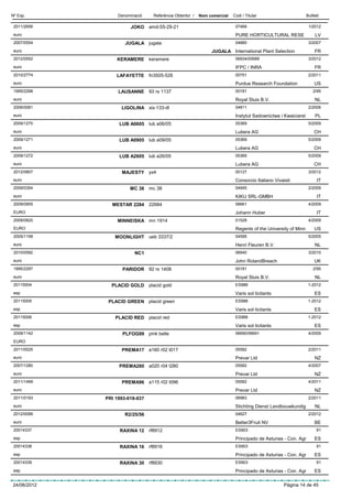 Nº Exp.           Denominació     Referència Obtentor /   Nom comercial   Codi / Titular                       Butlletí

 2011/2656             JOKO amd-55-29-21                                   07468                                1/2012
 euro                                                                      PURE HORTICULTURAL RESE                  LV
 2007/0554           JUGALA jugala                                         04880                                3/2007
 euro                                                          JUGALA International Plant Selection                 FR
 2012/0552       KERAMERE       keramere                                   06934/00689                          3/2012
 euro                                                                      IFPC / INRA                              FR
 2010/2774       LAFAYETTE      fn3505-526                                 00751                                2/2011
 euro                                                                      Purdue Research Foundation               US
 1995/2298        LAUSANNE 93 rs 1137                                      00181                                   2/95
 euro                                                                      Royal Sluis B.V.                         NL
 2006/0081         LIGOLINA xix-133-dl                                     04811                                2/2006
 euro                                                                      Instytut Sadownictwa i Kwaiciarst        PL
 2009/1270        LUB A0605 lub a06/05                                     05369                                5/2009
 euro                                                                      Lubera AG                                CH
 2009/1271        LUB A0905 lub a09/05                                     05369                                5/2009
 euro                                                                      Lubera AG                                CH
 2009/1272        LUB A2605 lub a26/05                                     05369                                5/2009
 euro                                                                      Lubera AG                                CH
 2012/0807         MAJESTY yx4                                             00127                                3/2012
 euro                                                                      Consorzio Italiano Vivaisti               IT
 2009/0354             MC 38 mc 38                                         04945                                2/2009
 euro                                                                      KIKU SRL-GMBH                             IT
 2009/0955     MESTAR 2284      22684                                      06661                                4/2009
 EURO                                                                      Johann Huber                              IT
 2009/0820        MINNEISKA mn 1914                                        01528                                4/2009
 EURO                                                                      Regents of the University of Minn        US
 2005/1158       MOONLIGHT ueb 3337/2                                      04595                                5/2005
 euro                                                                      Henri Fleuren B.V.                       NL
 2010/0592               NC1                                               06940                                3/2010
 euro                                                                      John RolandBreach                        UK
 1995/2297          PARIDOR 92 rs 1408                                     00181                                   2/95
 euro                                                                      Royal Sluis B.V.                         NL
 20115004      PLACID GOLD placid gold                                     ES988                                1-2012
 esp                                                                       Varis sol·licitants                      ES
 20115005     PLACID GREEN placid green                                    ES988                                1-2012
 esp                                                                       Varis sol·licitants                      ES
 20115006        PLACID RED placid red                                     ES988                                1-2012
 esp                                                                       Varis sol·licitants                      ES
 2009/1142          PLFOG99 pink belle                                     06690/06691                          4/2009
 EURO
 2011/0025         PREMA17 a160 r02 t017                                   05582                                2/2011
 euro                                                                      Prevar Ltd                               NZ
 2007/1280        PREMA280 a020 r04 t280                                   05582                                4/2007
 euro                                                                      Prevar Ltd                               NZ
 2011/1499         PREMA96 a115 r02 t096                                   05582                                4/2011
 euro                                                                      Prevar Ltd                               NZ
 2011/0193   PRI 1993-018-037                                              06983                                2/2011
 euro                                                                      Stichting Dienst Landbouwkundig          NL
 2012/0099           R2/25/56                                              04627                                2/2012
 euro                                                                      Better3Fruit NV                          BE
 20014337         RAXINA 12 rf8912                                         ES903                                     91
 esp                                                                       Principado de Asturias - Con. Agr        ES
 20014338         RAXINA 16     rf8916                                     ES903                                     91
 esp                                                                       Principado de Asturias - Con. Agr        ES
 20014339         RAXINA 30     rf8930                                     ES903                                     91
 esp                                                                       Principado de Asturias - Con. Agr        ES

24/06/2012                                                                                        Pàgina 14 de 45
 