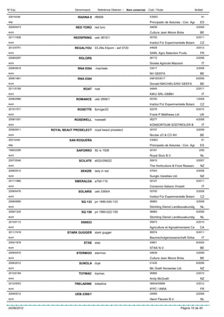 Nº Exp.                    Denominació     Referència Obtentor /   Nom comercial   Codi / Titular                        Butlletí

 20014336                    RAXINA 8 rf8908                                        ES903                                      91
 esp                                                                                Principado de Asturias - Con. Agr         ES
 2009/0473                 RED TORO red toro                                        04639                                 3/2009
 euro                                                                               Cultura Jean Moors Bvba                   BE
 2011/1828                REDSPRING      ueb 3810/1                                 00700                                 5/2011
 euro                                                                               Institut Für Experimentelle Botani        CZ
 2012/0751                 REGALYOU 03.29e.43pom - asf 0720                         04628                                 3/2012
 euro                                                                               SARL Agro Selection Fruits                FR
 2008/0297                   RGLORS                                                 06172                                 2/2008
 euro                                                                               Sicieta Agricola Mazzoni                   IT
 2008/0818                   RNA 0304    machiels                                   03017                                 3/2008
 euro                                                                               NV GEEFA                                  BE
 2006/1661                   RNA 0304                                               04816/03017                           6/2006
 euro                                                                               Donald MACHIELS/NV GEEFA                  BE
 2011/0185                      ROAT roat                                           04945                                 2/2011
 euro                                                                               KIKU SRL-GMBH                              IT
 2008/2980                  ROMANCE ueb 2856/1                                      00700                                 1/2009
 euro                                                                               Institut Für Experimentelle Botani        CZ
 2010/1571                  ROSETTE      fpm/ger22                                  02278                                 5/2010
 euro                                                                               Frank P Matthews Ltd                      UK
 2008/1001                 ROSEWELL rosewell                                        06277                                 4/2008
 euro                                                                               KONSORTIUM SÜDTIROLER B                    IT
 2008/0911   ROYAL BEAUT PROSELECT royal beaut proselect                            00727                                 3/2008
 euro                                                                               Nicolai JO & CO NV                        BE
 20014340               SAN ROQUEÑA                                                 ES903                                      91
 esp                                                                                Principado de Asturias - Con. Agr         ES
 1995/2295                  SAPORRO 92 rs 1508                                      00181                                    2/95
 euro                                                                               Royal Sluis B.V.                          NL
 2007/0546                   SCILATE     a022r29t022                                00915                                 3/2007
 euro                                                                               The Horticulture & Food Researc           NZ
 2008/0512                     SEKZIE    lady in red                                07043                                 3/2008
 euro                                                                               Sunglo Varieties Ltd.                     NZ
 2011/1880                 SMERALDA a7b9-119                                        00127                                 5/2011
 euro                                                                               Consorzio Italiano Vivaisti                IT
 2008/0476                   SOLARIS     ueb 3369/4                                 00700                                 3/2008
 euro                                                                               Institut Für Experimentelle Botani        CZ
 2008/0690                     SQ 133    pri 1990-045-133                           06983                                 3/2008
 euro                                                                               Stichting Dienst Landbouwkundig           NL
 2009/1220                     SQ 159    pri 1990-022-159                           06983                                 5/2009
 euro                                                                               Stichting Dienst Landbouwkundig           NL
 2010/0112                     SS6023                                               05973                                 2/2010
 euro                                                                               Agriculture et Agroalimentaire Ca         CA
 2011/1918            STARK GUGGER stark gugger                                     06574                                 5/2011
 euro                                                                               Baumschulgenossenschaft Griba              IT
 2004/1878                       STAS    stas                                       04801                                 6/2004
 euro                                                                               STAS N.V.                                 BE
 2009/0475                  STERMOO stermoo                                         04639                                 3/2009
 euro                                                                               Cultura Jean Moors Bvba                   BE
 2006/2012                   SUNOLA duje                                            01435                                 6/2006
 euro                                                                               Mc Grath Nurseries Ltd.                   NZ
 2010/0184                   TOYMAC toymac                                          06895                                 2/2010
 euro                                                                               Andy McGrath                              NZ
 2012/0553                 TRELADINE     treladine                                  06934/00689                           3/2012
 euro                                                                               IFPC / INRA                               FR
 2009/0012                 UEB-3366/1                                               04595                                 2/2009
 euro                                                                               Henri Fleuren B.V.                        NL

24/06/2012                                                                                                  Pàgina 15 de 45
 