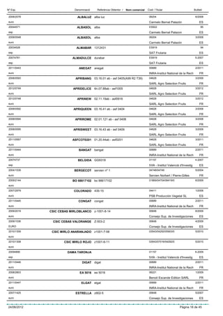 Nº Exp.                    Denominació     Referència Obtentor /   Nom comercial   Codi / Titular                         Butlletí

 2008/2078                  ALBALUZ alba luz                                        06204                                  6/2008
 euro                                                                               Carmelo Bernal Palazón                     ES
 20044571                   ALBASOL alba                                            ES922                                       95
 esp                                                                                Carmelo Bernal Palazon                     ES
 2008/0548                  ALBASOL alba                                            06204                                  3/2008
 euro                                                                               Carmelo Bernal Palazón                     ES
 20034526                   ALMABAR 1312431                                         ES919                                       94
 esp                                                                                SAT Frutaria                               ES
 20074761                ALMADULCE durabar                                          ES919                                  5-2007
 esp                                                                                SAT Frutaria                               ES
 2011/0443                    ANEGAT anegat                                         00689                                  2/2011
 euro                                                                               INRA-Institut National de la Rech          FR
 2008/0593                 APRIBANG 03.16.01 ab - asf 0405(A99 R2 T39)              04628                                  3/2008
 euro                                                                               SARL Agro Selection Fruits                 FR
 2012/0749                APRIDELICE     6n.07.88ab - asf1005                       04628                                  3/2012
 euro                                                                               SARL Agro Selection Fruits                 FR
 2012/0748                  APRINEW      02.11.19ab - asf0916                       04628                                  3/2012
 euro                                                                               SARL Agro Selection Fruits                 FR
 2008/0592                APRIQUEEN 03.16.41 ab - asf 0404                          04628                                  3/2008
 euro                                                                               SARL Agro Selection Fruits                 FR
 2008/0594                 APRIROME 02.01.121 ab - asf 0406                         04628                                  3/2008
 euro                                                                               SARL Agro Selection Fruits                 FR
 2008/0595                APRISWEET 03.16.43 ab - asf 0409                          04628                                  3/2008
 euro                                                                               SARL Agro Selection Fruits                 FR
 2011/0567               ASFCOT0201 01.20.44ab - asf0201                            04628                                  3/2011
 euro                                                                               SARL Agro Selection Fruits                 FR
 2011/0444                   BANGAT bangat                                          00689                                  2/2011
 euro                                                                               INRA-Institut National de la Rech          FR
 20074737                    BELGIDA GG9318                                         01157                                  4-2007
 esp                                                                                IVIA - Institut Valencià d'Investig        ES
 2004/1539                BERGECOT servien nº 1                                     04748/04749                            5/2004
 euro                                                                               Servien Norbert / Pierre-Gilles            FR
 2009/2144               BO 88617102 bo 88617102                                    01869/04704/06419/0                    6/2009
 euro
 2007/2979                COLORADO 435-15                                           04411                                  1/2008
 euro                                                                               PSB Producción Vegetal SL                  ES
 2011/0445                   CONGAT congat                                          00689                                  2/2011
 euro                                                                               INRA-Institut National de la Rech          FR
 2009/2019   CSIC CEBAS MIRLOBLANCO z-1001-8-14                                     00648                                  6/2009
 euro                                                                               Consejo Sup. de Investigaciones            ES
 2009/1036    CSIC CEBAS VALORANGE Z-503-2                                          00648                                  4/2009
 EURO                                                                               Consejo Sup. de Investigaciones            ES
 2010/1309    CSIC MIRLO ANARANJADO z1001-7-58                                      03543/04292/05903/0                    5/2010
 euro
 2010/1308           CSIC MIRLO ROJO     z1001-6-11                                 03543/07016/04292/0                    5/2010
 euro
 20094890              DAMA TARONJA                                                 01157                                  6-2009
 esp                                                                                IVIA - Institut Valencià d'Investig        ES
 2011/0446                      DIGAT digat                                         00689                                  2/2011
 euro                                                                               INRA-Institut National de la Rech          FR
 2008/2803                    EA 5016 ea 5016                                       06221                                  1/2009
 euro                                                                               Benoit Escande Edition SARL                FR
 2011/0447                     ELGAT elgat                                          00689                                  2/2011
 euro                                                                               INRA-Institut National de la Rech          FR
 2007/1425                 ESTRELLA z902-5                                          00648                                  5/2007
 euro                                                                               Consejo Sup. de Investigaciones            ES

24/06/2012                                                                                                  Pàgina 18 de 45
 
