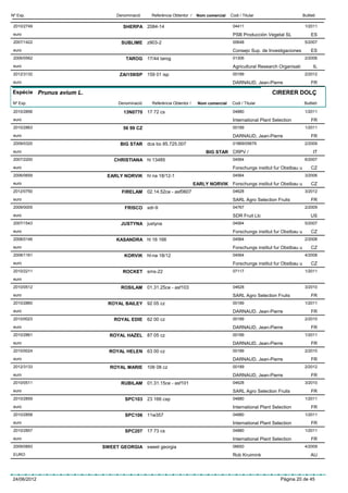 Nº Exp.                        Denominació     Referència Obtentor /    Nom comercial   Codi / Titular                       Butlletí

 2010/2749                        SHERPA 2084-14                                         04411                                1/2011
 euro                                                                                    PSB Producción Vegetal SL                ES
 2007/1422                       SUBLIME     z903-2                                      00648                                5/2007
 euro                                                                                    Consejo Sup. de Investigaciones          ES
 2006/0562                         TAROG 17/44 tarog                                     01306                                2/2006
 euro                                                                                    Agricultural Research Organisati          IL
 2012/3132                      ZAI159ISP    159 01 isp                                  00189                                2/2012
 euro                                                                                    DARNAUD, Jean-Pierre                     FR

Espècie Prunus avium L.                                                                                     CIRERER DOLÇ
Nº Exp.                        Denominació     Referència Obtentor /    Nom comercial    Codi / Titular                       Butlletí

 2010/2856                        13N0770 17 72 cs                                       04880                                1/2011
 euro                                                                                    International Plant Selection            FR
 2010/2863                        56 99 CZ                                               00189                                1/2011
 euro                                                                                    DARNAUD, Jean-Pierre                     FR
 2009/0320                      BIG STAR dca bo 85.725.007                               01869/05679                          2/2009
 euro                                                                       BIG STAR CRPV /                                        IT
 2007/2200                    CHRISTIANA hl 13485                                        04564                                6/2007
 euro                                                                                    Forschungs institut fur Obstbau u        CZ
 2006/0659                 EARLY NORVIK hl na 18/12-1                                    04564                                3/2006
 euro                                                                  EARLY NORVIK Forschungs institut fur Obstbau u             CZ
 2012/0750                       FIRELAM     02.14.52ce - asf0607                        04628                                3/2012
 euro                                                                                    SARL Agro Selection Fruits               FR
 2009/0005                        FRISCO     sdr-9                                       04767                                2/2009
 euro                                                                                    SDR Fruit Llc                            US
 2007/1543                       JUSTYNA justyna                                         04564                                5/2007
 euro                                                                                    Forschungs institut fur Obstbau u        CZ
 2008/0146                     KASANDRA hl 16 166                                        04564                                2/2008
 euro                                                                                    Forschungs institut fur Obstbau u        CZ
 2008/1161                        KORVIK hl-na 18/12                                     04564                                4/2008
 euro                                                                                    Forschungs institut fur Obstbau u        CZ
 2010/2211                       ROCKET sms-22                                           07117                                1/2011
 euro
 2010/0512                       ROSILAM     01.31.25ce - asf103                         04628                                3/2010
 euro                                                                                    SARL Agro Selection Fruits               FR
 2010/2860                  ROYAL BAILEY 92 05 cz                                        00189                                1/2011
 euro                                                                                    DARNAUD, Jean-Pierre                     FR
 2010/0023                    ROYAL EDIE     62 00 cz                                    00189                                2/2010
 euro                                                                                    DARNAUD, Jean-Pierre                     FR
 2010/2861                  ROYAL HAZEL 87 05 cz                                         00189                                1/2011
 euro                                                                                    DARNAUD, Jean-Pierre                     FR
 2010/0024                  ROYAL HELEN 63 00 cz                                         00189                                2/2010
 euro                                                                                    DARNAUD, Jean-Pierre                     FR
 2012/3133                  ROYAL MARIE      106 08 cz                                   00189                                2/2012
 euro                                                                                    DARNAUD, Jean-Pierre                     FR
 2010/0511                       RUBILAM     01.31.15ce - asf101                         04628                                3/2010
 euro                                                                                    SARL Agro Selection Fruits               FR
 2010/2859                        SPC103 23 166 csp                                      04880                                1/2011
 euro                                                                                    International Plant Selection            FR
 2010/2858                        SPC106 11w357                                          04880                                1/2011
 euro                                                                                    International Plant Selection            FR
 2010/2857                        SPC207 17 73 cs                                        04880                                1/2011
 euro                                                                                    International Plant Selection            FR
 2009/0893                SWEET GEORGIA sweet georgia                                    06650                                4/2009
 EURO                                                                                    Rob Kruimink                             AU




24/06/2012                                                                                                      Pàgina 20 de 45
 