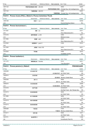 Nº Exp.                              Denominació      Referència Obtentor /   Nom comercial   Codi / Titular                        Butlletí

 2007/1323                     PENTACEBAS CSIC d00-203                                         00648                                 4/2007
 euro                                                                  PENTACEBAS CSIC Consejo Sup. de Investigaciones                   ES
 2007/1322                            TARDONA d00-072                                          00648                                 4/2007
 euro                                                                            TARDONA Consejo Sup. de Investigaciones                 ES

Espècie Prunus incana (PALL.) Batsch x Prunus tomentosa Thunb.

Nº Exp.                               Denominació     Referència Obtentor /   Nom comercial    Codi / Titular                        Butlletí

 2009/1568                                 VSV 1 vsv 1                                         03864                                 6/2009
 euro                                                                                          Krymsk Breeding Station                   RU

Espècie Prunus laurocerasus L.

Nº Exp.                               Denominació     Referència Obtentor /   Nom comercial    Codi / Titular                        Butlletí

 2011/0381                                   ANI ani                                           02970                                 2/2011
 euro                                                                                          Heco Stekcultures B.V.                    NL
 2010/2192                            ANTONIUS      jm 86                                      02968                                 1/2011
 euro                                                                                          Miklósné Józsa                            HU
 2011/0382                                 GABI     gabi                                       02970                                 2/2011
 euro                                                                                          Heco Stekcultures B.V.                    NL
 2012/0342                             GORIS11      goris11                                    07569                                 2/2012
 euro
 2011/0383                                 JOSA klone 100                                      02970                                 2/2011
 euro                                                                                          Heco Stekcultures B.V.                    NL
 2012/0530                                 TITAN                                               07590                                 3/2012
 euro                                                                                          HUAMING WANG                              NL

Espècie Prunus lusitanica L.

Nº Exp.                               Denominació     Referència Obtentor /   Nom comercial    Codi / Titular                        Butlletí

 2011/1273                            BRENELIA brenelia                                        07314                                 4/2011
 euro                                                                                          Yves Breneliere                           FR

Espècie Prunus persica (L.) Batsch                                                                                  PRESSEGUER
Nº Exp.                               Denominació     Referència Obtentor /   Nom comercial    Codi / Titular                        Butlletí

 2009/0269                           2 5 20 07 07                                              06556                                 2/2009
 euro                                                                           2 5 20 07 07 AC FRUIT SAS                                FR
 2009/0074                              23 20 02                                               01045                                 2/2009
 euro                                                                              23 20 02 Monteux Gaillet Rene                         FR
 2009/2506                                 24 1 3                                              06556                                 1/2010
 euro                                                                                 24 1 3 AC FRUIT SAS                                FR
 2009/0270                           3 6 05 08 05                                              06556                                 2/2009
 euro                                                                           3 6 05 08 05 AC FRUIT SAS                                FR
 2010/2739                              34 P 444                                               00160/00279                           1/2011
 euro                                                                                          Gie Star Fruits - Sel. Plantas Sev        FR
 2010/2716                           3-5-05-08-05                                              06556                                 1/2011
 euro                                                                                          AC FRUIT SAS                              FR
 2011/2890                           4-1-16-06-09                                              06556                                 1/2012
 euro                                                                                          AC FRUIT SAS                              FR
 2010/2718                           4-6-10-08-06                                              06556                                 1/2011
 euro                                                                                          AC FRUIT SAS                              FR
 2010/2715                           4-8-05-08-06                                              06556                                 1/2011
 euro                                                                                          AC FRUIT SAS                              FR
 2009/0268                                7 08 03                                              01045                                 2/2009
 euro                                                                                7 08 03 Monteux Gaillet Rene                        FR
 2010/2717                               8-01-02                                               06556                                 1/2011
 euro                                                                                          AC FRUIT SAS                              FR
 20074774                             ALGOTE 3                                                 100906                                1-2008
 esp                                                                                           Eurodifusión Plant SL                     ES



24/06/2012                                                                                                             Pàgina 22 de 45
 