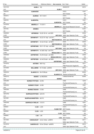 Nº Exp.              Denominació   Referència Obtentor /    Nom comercial   Codi / Titular                  Butlletí

 2010/1575               ALMA 2 740                                          06648/02787                     5/2010
 euro                                                             ALMA 2
 20064700            ALMAVERO                                                ES919                           1-2007
 esp                                                                         SAT Frutaria                        ES
 20044573              ALMIDEZ 301-10-28-1                                   ES919                                95
 esp                                                                         SAT Frutaria                        ES
 20064702           ALMONTIEL                                                ES919                           1-2007
 esp                                                          ALMONTIEL SAT Frutaria                             ES
 2010/0764          AMARELA 1 17c-28-11                                      02593                           3/2010
 euro                                                         AMARELA 1 Agricultural Research Council            SA
 20074762              ARAMEX                                                ES919                           5-2007
 esp                                                                         SAT Frutaria                        ES
 2009/0930           ASFNB0525 03.28.120 nb - asf 0525                       04628                           4/2009
 EURO                                                           ASF 05-25 SARL Agro Selection Fruits             FR
 2008/0588         ASFNBF0471 03.22.101 nbpl - asf 0471                      04628                           3/2008
 euro                                                      NECTACAKE 28 SARL Agro Selection Fruits               FR
 2009/0937         ASFNBF0671 4s.3w.34 nbpl - asf 0671                       04628                           4/2009
 EURO                                                      NECTACAKE 26 SARL Agro Selection Fruits               FR
 2009/0938         ASFNBF0680 05.01.107 nbpl - asf 0680                      04628                           4/2009
 EURO                                                           ASF 06-80 SARL Agro Selection Fruits             FR
 2009/0925         ASFNBF0774 4s.3w53 nbpl - asf 0774                        04628                           4/2009
 EURO                                                      REGALCAKE ?? SARL Agro Selection Fruits               FR
 2008/0589          ASFPBF0593 03.28.36 pbpl - asf 0593                      04628                           3/2008
 euro                                                 REGALCAKE 28.1 SARL Agro Selection Fruits                  FR
 2009/0934          ASFPBF0692 4s.3w.50 pbpl - asf 0692                      04628                           4/2009
 EURO                                                        ASFPBF0692 SARL Agro Selection Fruits               FR
 2010/2742             ASTORIA b80-16 pj                                     04411                           1/2011
 euro                                                                        PSB Producción Vegetal SL           ES
 2010/0495          BELLAMINE 03.10.25pb - asf0453                           04628                           3/2010
 euro                                                           ASF 04-53 SARL Agro Selection Fruits             FR
 2008/2234          BLANVIO 10 00.47.009-pb                                  00132                           6/2008
 euro                                                         BLANVIO 10 Plantas de Navarra SA                   ES
 2009/2143              BORDÒ bo 96025004                                    01869/04704/06419/0             6/2009
 euro                                                             BORDÒ
 2008/2969     BURNECTFIFTEEN e4.050                                         03688                           1/2009
 euro                                                                        The Burchell Nursery inc.           US
 2006/2554       BURNECT-FOUR c2.092                                         03688                           1/2007
 euro                                                                        The Burchell Nursery inc.           US
 2006/2555      BURNECTSEVEN c7.053                                          03688                           1/2007
 euro                                                                        The Burchell Nursery inc.           US
 2007/2799    BURPEACHFIFTEEN e24.018                                        03688                           1/2008
 euro                                                                        The Burchell Nursery inc.           US
 2007/2801   BURPEACHNINETEEN e8.010                                         03688                           1/2008
 euro                                                                        The Burchell Nursery inc.           US
 2006/2558   BURPEACH-TWELVE c10.013                                         03688                           1/2007
 euro                                                                        The Burchell Nursery inc.           US
 20084841                  C-229 c-229                                       ES919                           1-2009
 esp                                                          PLANE TOP SAT Frutaria                             ES
 20084840                  C-230 c-230                                       ES919                           1-2009
 esp                                                                C-230 SAT Frutaria                           ES
 20084842                   C-58 c-58                                        ES919                           1-2009
 esp                                                                 C-58 SAT Frutaria                           ES
 2001/0563        CAKEAUGUST 4s.6e.12nbpl - asf0870                          04628                           3/2011
 euro                                                                        SARL Agro Selection Fruits          FR
 2012/0745         CAKEDELICE 03.5e.125nbpl - asf0976                        04628                           3/2012
 euro                                                                        SARL Agro Selection Fruits          FR

24/06/2012                                                                                         Pàgina 23 de 45
 