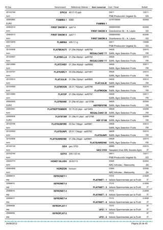Nº Exp.           Denominació     Referència Obtentor /    Nom comercial   Codi / Titular                       Butlletí

 2010/2746             EPICA 4017-10 ppb                                    04411                                1/2011
 euro                                                                       PSB Producción Vegetal SL                ES
 2009/0892          FIAMMA 1    6060                                        02787/06648                          4/2009
 EURO                                                          FIAMMA 1
 2008/2014     FIRST SNOW 4     zpb7-4                                      05589/05590                          6/2008
 euro                                                      FIRST SNOW 4 Gravilorenzo SL - A. López                   ES
 2008/2013     FIRST SNOW 8     zpb7-1                                      05589/05590                          6/2008
 euro                                                      FIRST SNOW 8 Gravilorenzo SL - A. López                   ES
 2007/2978           FLAMINA x55-17 nj                                      04411                                1/2008
 euro                                                                       PSB Producción Vegetal SL                ES
 2010/0508       FLATBEAUTI 01.29e.50pbpl - asf0795                         04628                                3/2010
 euro                                                     REGALCAKE ?? SARL Agro Selection Fruits                    FR
 2010/0507        FLATBELLA 01.29e.49pbpl - asf0792                         04628                                3/2010
 euro                                                     REGALCAKE ?? SARL Agro Selection Fruits                    FR
 2001/0566         FLATCHIEF 01.26w.40pbpl - asf0892                        04628                                3/2011
 euro                                                                       SARL Agro Selection Fruits               FR
 2012/0747        FLATEARLY 03.20e.89pbpl - asf1091                         04628                                3/2012
 euro                                                                       SARL Agro Selection Fruits               FR
 2010/0510         FLATJULIE 01.29e.33pbpl - asf0893                        04628                                3/2010
 euro                                                         FLATJULIE SARL Agro Selection Fruits                   FR
 2010/0509        FLATMOON 05.01.192pbpl - asf0799                          04628                                3/2010
 euro                                                        FLATMOON SARL Agro Selection Fruits                     FR
 2001/0565           FLATOP     01.29e.42pbpl - asf0797                     04628                                3/2011
 euro                                                                       SARL Agro Selection Fruits               FR
 2009/0935        FLATREINE     01.29e.44 pbpl - asf 0796                   04628                                4/2009
 EURO                                                       ASFPBF0796 SARL Agro Selection Fruits                    FR
 2008/0591   FLATSEPTEMBER 03.15.22 pbpl - asf 0493                         04628                                3/2008
 euro                                                     REGALCAKE 35 SARL Agro Selection Fruits                    FR
 2009/0936         FLATSTAR 01.29e.41 pbpl - asf 0798                       04628                                4/2009
 EURO                                                          ASF 07-98 SARL Agro Selection Fruits                  FR
 2012/0746      FLATSUNFIRE 03.5w.138pjpl - asf0981                         04628                                3/2012
 euro                                                                       SARL Agro Selection Fruits               FR
 2010/0505        FLATSUNPI     05.01.134pjpl - asf0783                     04628                                3/2010
 euro                                                         FLATSUNPI SARL Agro Selection Fruits                   FR
 2010/0506    FLATSUNREINE 01.29e.25pjpl - asf0881                          04628                                3/2010
 euro                                                     FLATSUNREINE SARL Agro Selection Fruits                    FR
 2010/0134               GEA geo 3703                                       06885                                2/2010
 euro                                                          GEO 3703 Geoplant Vivai SRL Societa Agric              IT
 2010/2745             GOYA 200-133 nb                                      04411                                1/2011
 euro                                                                       PSB Producción Vegetal SL                ES
 2004/0774     HONEY BLUSH 2b-53-13                                         03945                                4/2004
 euro                                                                       ARC Infruitec - Nietvoorbij              ZA
 2006/0858          HORIZON horizon                                         03945                                3/2006
 euro                                                                       ARC Infruitec - Nietvoorbij              ZA
 20084814         ISFRONET-1                                                IT015                                2-2008
 esp                                                        PLATINET - 1 Istituto Sperimentale per la Frutti          IT
 20084815         ISFRONET-2                                                IT015                                2-2008
 esp                                                        PLATINET - 2 Istituto Sperimentale per la Frutti          IT
 20084816         ISFRONET-3                                                IT015                                2-2008
 esp                                                        PLATINET - 3 Istituto Sperimentale per la Frutti          IT
 20084817         ISFRONET-4                                                IT015                                2-2008
 esp                                                        PLATINET - 4 Istituto Sperimentale per la Frutti          IT
 20064658        ISFROPLAT-1                                                IT015                                     97
 esp                                                              UFO - 1 Istituto Sperimentale per la Frutti         IT
 20064659        ISFROPLAT-2                                                IT015                                     97
 esp                                                              UFO - 2 Istituto Sperimentale per la Frutti         IT

24/06/2012                                                                                         Pàgina 25 de 45
 