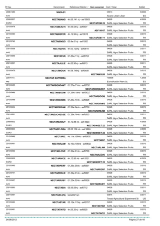 Nº Exp.             Denominació     Referència Obtentor /    Nom comercial   Codi / Titular                      Butlletí

 2006/1486            NAEA-01                                                 05513                               5/2006
 euro                                                                         Alvaro Liñan Liñan                      ES
 2009/0927        NECTABANG 4n.05.141 nj - asf 0503                           04628                               4/2009
 EURO                                                        NECTAPOM 23 SARL Agro Selection Fruits                   FR
 2010/0478       NECTABEAUTI 4n.09.04nj - asf0607                             04628                               3/2010
 euro                                                            ASF 06-07 SARL Agro Selection Fruits                 FR
 2010/0480       NECTABIGFER 4n.12.94nj - asf 0612                            04628                               3/2010
 euro                                                       NECTAPOM ?? SARL Agro Selection Fruits                    FR
 2012/0740        NECTABINGO 03.8w.31nj - asf1002                             04628                               3/2012
 euro                                                                         SARL Agro Selection Fruits              FR
 2001/0558         NECTADIVA 4n.03.120nj - asf0619                            04628                               3/2011
 euro                                                                         SARL Agro Selection Fruits              FR
 2001/0559          NECTAFUN 01.29w.11nj - asf0704                            04628                               3/2011
 euro                                                                         SARL Agro Selection Fruits              FR
 2001/0557        NECTAJULIE      4n.02.95nj - asf0613                        04628                               3/2011
 euro                                                                         SARL Agro Selection Fruits              FR
 2010/0479        NECTAMOUR 4n.08.149nj - asf0608                             04628                               3/2010
 euro                                                         NECTAMOUR SARL Agro Selection Fruits                    FR
 20074773    NECTAR SUPREMA                                                   100906                              1-2008
 esp                                                                          Eurodifusión Plant SL                   ES
 2010/0485    NECTARBONDANT 01.27w.71nb - asf0732                             04628                               3/2010
 euro                                                NECTARBONDANT SARL Agro Selection Fruits                         FR
 2010/0486       NECTARBOOM       01.29w.19nb - asf0822                       04628                               3/2010
 euro                                                       NECTARBOOM SARL Agro Selection Fruits                     FR
 2010/0488       NECTARDIAMS      01.26e.74nb - asf0829                       04628                               3/2010
 euro                                                       NECTARDIAMS SARL Agro Selection Fruits                    FR
 2010/0484      NECTARDREAM       01.26e.04nb - asf0730                       04628                               3/2010
 euro                                                       NECTARDREAM SARL Agro Selection Fruits                    FR
 2001/0561   NECTARDUCHESSE 01.26e.14nb - asf0833                             04628                               3/2011
 euro                                                                         SARL Agro Selection Fruits              FR
 2009/0932      NECTAREARLY 4n.12.88 nb - asf 0623                            04628                               4/2009
 EURO                                                  NECTASWEET 22 SARL Agro Selection Fruits                       FR
 2009/0933      NECTARFLORA 05.02.109 nb - asf 0624                           04628                               4/2009
 EURO                                                  NECTASWEET 23 SARL Agro Selection Fruits                       FR
 2010/0489           NECTARIC 4s.11e.109nb - asf0830                          04628                               3/2010
 euro                                                           NECTARIC SARL Agro Selection Fruits                   FR
 2010/0491        NECTARLAM       4s.10w.100nb - asf0832                      04628                               3/2010
 euro                                                         NECTARLAM SARL Agro Selection Fruits                    FR
 2010/0483       NECTARLOVE 01.26e.01nb - asf0726                             04628                               3/2010
 euro                                                        NECTARLOVE SARL Agro Selection Fruits                    FR
 2009/0929        NECTARNICE 4n.12.85 nb - asf 0521                           04628                               4/2009
 EURO                                                  NECTASWEET 25 SARL Agro Selection Fruits                       FR
 2010/0490        NECTARPERF 01.26e.35nb - asf0831                            04628                               3/2010
 euro                                                        NECTARPERF SARL Agro Selection Fruits                    FR
 2012/0741       NECTARRELIE      01.29e.01nb - asf0821                       04628                               3/2012
 euro                                                                         SARL Agro Selection Fruits              FR
 2010/0487       NECTARRUBY 01.25e.52nb - asf0828                             04628                               3/2010
 euro                                                        NECTARRUBY SARL Agro Selection Fruits                    FR
 2001/0560           NECTASIA 05.05.05nj - asf0712                            04628                               3/2011
 euro                                                                         SARL Agro Selection Fruits              FR
 2001/0487        NECTASILVIA tx2a2321wn                                      03874                               3/2011
 euro                                                                         Texas Agricultural Experiment St        US
 2010/0482         NECTASTAR 05.10e.115nj - asf0707                           04628                               3/2010
 euro                                                          NECTASTAR SARL Agro Selection Fruits                   FR
 2010/0481        NECTATINTO      4n.05.33nj - asf0620                        04628                               3/2010
 euro                                                         NECTATINTO SARL Agro Selection Fruits                   FR

24/06/2012                                                                                            Pàgina 27 de 45
 