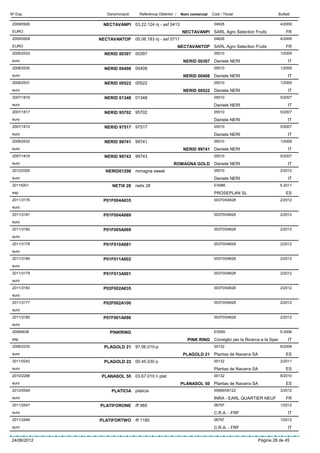 Nº Exp.         Denominació     Referència Obtentor /    Nom comercial   Codi / Titular                    Butlletí

 2009/0926    NECTAVANPI 03.22.124 nj - asf 0413                          04628                             4/2009
 EURO                                                     NECTAVANPI SARL Agro Selection Fruits                 FR
 2009/0928   NECTAVANTOP      05.06.183 nj - asf 0711                     04628                             4/2009
 EURO                                                   NECTAVANTOP SARL Agro Selection Fruits                  FR
 2008/2533     NERID 00397 00397                                          05510                             1/2009
 euro                                                     NERID 00397 Daniele NERI                               IT
 2008/2530     NERID 00408 00408                                          05510                             1/2009
 euro                                                     NERID 00408 Daniele NERI                               IT
 2008/2531     NERID 00522 00522                                          05510                             1/2009
 euro                                                     NERID 00522 Daniele NERI                               IT
 2007/1816     NERID 01348 01348                                          05510                             5/2007
 euro                                                                     Daniele NERI                           IT
 2007/1817     NERID 95702 95702                                          05510                             5/2007
 euro                                                                     Daniele NERI                           IT
 2007/1815     NERID 97517 97517                                          05510                             5/2007
 euro                                                                     Daniele NERI                           IT
 2008/2532     NERID 99741 99741                                          05510                             1/2009
 euro                                                     NERID 99741 Daniele NERI                               IT
 2007/1818     NERID 99743 99743                                          05510                             5/2007
 euro                                              ROMAGNA GOLD Daniele NERI                                     IT
 2012/0326     NERID01206 romagna sweet                                   05510                             2/2012
 euro                                                                     Daniele NERI                           IT
 20115001         NETIX 28    netix 28                                    ES986                             5-2011
 esp                                                                      PROSEPLAN SL                          ES
 2011/3176    P01F004A035                                                 00370/04628                       2/2012
 euro
 2011/3181    P01F004A069                                                 00370/04628                       2/2012
 euro
 2011/3182    P01F005A069                                                 00370/04628                       2/2012
 euro
 2011/3178    P01F010A081                                                 00370/04628                       2/2012
 euro
 2011/3184    P01F011A002                                                 00370/04628                       2/2012
 euro
 2011/3179    P01F013A001                                                 00370/04628                       2/2012
 euro
 2011/3183    P02F002A035                                                 00370/04628                       2/2012
 euro
 2011/3177    P02F002A100                                                 00370/04628                       2/2012
 euro
 2011/3180    P07F001A096                                                 00370/04628                       2/2012
 euro
 20084838        PINKRING                                                 ES950                             5-2008
 esp                                                        PINK RING Consiglio per la Ricerca e la Sper         IT
 2008/2235     PLAGOLD 21     97.06.010-p                                 00132                             6/2008
 euro                                                     PLAGOLD 21 Plantas de Navarra SA                      ES
 2011/0242     PLAGOLD 22     00.45.030 p                                 00132                             2/2011
 euro                                                                     Plantas de Navarra SA                 ES
 2010/2298    PLANASOL 50 03.67.010 n plat                                00132                             6/2010
 euro                                                    PLANASOL 50 Plantas de Navarra SA                      ES
 2012/0549        PLATICIA platicia                                       00689/06122                       3/2012
 euro                                                                     INRA - EARL QUARTIER NEUF             FR
 2011/2547   PLATIFORONE      iff 985                                     06797                             1/2012
 euro                                                                     C.R.A. - FRF                           IT
 2011/2546   PLATIFORTWO      iff 1180                                    06797                             1/2012
 euro                                                                     C.R.A. - FRF                           IT

24/06/2012                                                                                        Pàgina 28 de 45
 