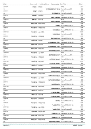Nº Exp.      Denominació   Referència Obtentor /   Nom comercial   Codi / Titular             Butlletí

 20114977       PRO614 PRO614                                       06772                      4-2011
 esp                                   EXTREME CANDY (614) Viveros Provedo SA                      ES
 20104913        PRO79 PRO79                                        06772                      3-2010
 esp                                                EXTREME 79 Viveros Provedo SA                  ES
 20084783       PRO-C-1 CP3-226                                     ES931                      2-2008
 esp                                               EARLY FRESH Viveros PROVEDO SA                  ES
 2009/1811      PRO-C-1 cp3-226                                     06772                      6/2009
 euro                                              EARLY FRESH Viveros Provedo SA                  ES
 20084797    PRO-C-105 CP3-16595                                    ES931                      2-2008
 esp                                                      YUSTE Viveros PROVEDO SA                 ES
 20084791    PRO-C-107 CP3-21596                                    ES931                      2-2008
 esp                                                 PLANE SUN Viveros PROVEDO SA                  ES
 2009/1828   PRO-C-107 cp3-21596                                    06772                      6/2009
 euro                                                PLANE SUN Viveros Provedo SA                  ES
 20084805    PRO-C-135 CP3-2582                                     ES931                      2-2008
 esp                                               EXTREME BIG Viveros PROVEDO SA                  ES
 20084849    PRO-C-138 CP3-677                                      ES931                      1-2009
 esp                                       EXTREME DELIGHT Viveros PROVEDO SA                      ES
 2009/1810   PRO-C-138 cp3-677                                      06772                      6/2009
 euro                                      EXTREME DELIGHT Viveros Provedo SA                      ES
 20084809    PRO-C-139 CP3-2667                                     ES931                      2-2008
 esp                                         EXTREME SUNNY Viveros PROVEDO SA                      ES
 2009/1819   PRO-C-139 cp3-2667                                     06772                      6/2009
 euro                                        EXTREME SUNNY Viveros Provedo SA                      ES
 20084798    PRO-C-140 CP3-2680                                     ES931                      2-2008
 esp                                          EXTREME SHINE Viveros PROVEDO SA                     ES
 2009/1820   PRO-C-140 cp3-2680                                     06772                      6/2009
 euro                                         EXTREME SHINE Viveros Provedo SA                     ES
 20084848     PRO-C-15 CP3-676                                      ES931                      1-2009
 esp                                               FRESH QUEEN Viveros PROVEDO SA                  ES
 2009/1830    PRO-C-15 cp3-676                                      06772                      6/2009
 euro                                              FRESH QUEEN Viveros Provedo SA                  ES
 20084850    PRO-C-151 CP3-21669                                    ES931                      1-2009
 esp                                        PLANE DELICIOUS Viveros PROVEDO SA                     ES
 2009/1832   PRO-C-151 cp3-21669                                    06772                      6/2009
 euro                                       PLANE DELICIOUS Viveros Provedo SA                     ES
 20084794    PRO-C-152 CP3-26266                                    ES931                      2-2008
 esp                                               PLANE SILVER Viveros PROVEDO SA                 ES
 2009/1825   PRO-C-152 cp3-26266                                    06772                      6/2009
 euro                                              PLANE SILVER Viveros Provedo SA                 ES
 20084807     PRO-C-16 CP3-728                                      ES931                      2-2008
 esp                                               EXTREME MAY Viveros PROVEDO SA                  ES
 2009/1815    PRO-C-16 cp3-728                                      06772                      6/2009
 euro                                              EXTREME MAY Viveros Provedo SA                  ES
 20084796    PRO-C-182 CP3-6333                                     ES931                      2-2008
 esp                                                      LEYRE Viveros PROVEDO SA                 ES
 20084795    PRO-C-185 CP3-21630                                    ES931                      2-2008
 esp                                                PLANE STAR Viveros PROVEDO SA                  ES
 2009/1829   PRO-C-185 cp3-21630                                    06772                      6/2009
 euro                                               PLANE STAR Viveros Provedo SA                  ES
 20084792    PRO-C-206 CP3-21585                                    ES931                      2-2008
 esp                                                PLANE GOLD Viveros PROVEDO SA                  ES
 2009/1826   PRO-C-206 cp3-21585                                    06772                      6/2009
 euro                                               PLANE GOLD Viveros Provedo SA                  ES
 20084785    PRO-C-211 CP3-16938                                    ES931                      2-2008
 esp                                         EXTREME GREAT Viveros PROVEDO SA                      ES

24/06/2012                                                                           Pàgina 30 de 45
 