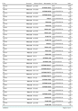 Nº Exp.      Denominació   Referència Obtentor /   Nom comercial   Codi / Titular                 Butlletí

 2009/1809   PRO-C-211 cp3-16938                                    06772                          6/2009
 euro                                        EXTREME GREAT Viveros Provedo SA                          ES
 20084799    PRO-C-218 CP3-20006                                    ES931                          2-2008
 esp                                          EXTREME MOON Viveros PROVEDO SA                          ES
 2009/1814   PRO-C-218 cp3-20006                                    06772                          6/2009
 euro                                         EXTREME MOON Viveros Provedo SA                          ES
 20084788    PRO-C-220 CP3-22677                                    ES931                          2-2008
 esp                                                    POBLET Viveros PROVEDO SA                      ES
 20084786    PRO-C-224 CP3-23401                                    ES931                          2-2008
 esp                                                 FRESH BIG Viveros PROVEDO SA                      ES
 2009/1822   PRO-C-224 cp3-23401                                    06772                          6/2009
 euro                                                FRESH BIG Viveros Provedo SA                      ES
 20084806    PRO-C-225 CP3-27050                                    ES931                          2-2008
 esp                                               FRESH LADY Viveros PROVEDO SA                       ES
 2009/1823   PRO-C-225 cp3-27050                                    06772                          6/2009
 euro                                              FRESH LADY Viveros Provedo SA                       ES
 20084793    PRO-C-229 CP326299                                     ES931                          2-2008
 esp                                                 PLANE TOP Viveros PROVEDO SA                      ES
 2009/1827   PRO-C-229 cp3-26299                                    06772                          6/2009
 euro                                                PLANE TOP Viveros Provedo SA                      ES
 20084789    PRO-C-236 CP3-22673                                    ES931                          2-2008
 esp                                                   VERUELA Viveros PROVEDO SA                      ES
 20084787    PRO-C-249 CP3-27588                                    ES931                          2-2008
 esp                                                FRESH LATE Viveros PROVEDO SA                      ES
 20084781     PRO-C-25 CP3-2207                                     ES931                          2-2008
 esp                                                 FRESH RED Viveros PROVEDO SA                      ES
 2009/1831    PRO-C-25 cp3-2207                                     06772                          6/2009
 euro                                                FRESH RED Viveros Provedo SA                      ES
 20084808     PRO-C-27 CP2-70                                       ES931                          2-2008
 esp                                           EXTREME JUNE Viveros PROVEDO SA                         ES
 2009/1816    PRO-C-27 cp2-70                                       06772                          6/2009
 euro                                          EXTREME JUNE Viveros Provedo SA                         ES
 20084851    PRO-C-329 CP3-2725                                     ES931                          1-2009
 esp                                        EXTREME BEAUTY Viveros PROVEDO SA                          ES
 2009/1817   PRO-C-329 cp3-2725                                     06772                          6/2009
 euro                                       EXTREME BEAUTY Viveros Provedo SA                          ES
 20084852    PRO-C-413 CP3-11318                                    ES931                          1-2009
 esp                                        EXTREME PRETTY Viveros PROVEDO SA                          ES
 2009/1813   PRO-C-413 cp3-11318                                    06772                          6/2009
 euro                                       EXTREME PRETTY Viveros Provedo SA                          ES
 20084782       PRO-C-5 CP3-225                                     ES931                          2-2008
 esp                                          EXTREME PRIME Viveros PROVEDO SA                         ES
 20084784     PRO-C-56 CP3-12040                                    ES931                          2-2008
 esp                                          EXTREME GLOW          Viveros PROVEDO SA                 ES
 20084803     PRO-C-60 CP3-12141                                    ES931                          2-2008
 esp                                          EXTREME SNOW          Viveros PROVEDO SA                 ES
 20084801     PRO-C-67 CP3-6385                                     ES931                          2-2008
 esp                                                       YUSO Viveros PROVEDO SA                     ES
 20084804     PRO-C-75 CP3-12042                                    ES931                          2-2008
 esp                                          EXTREME GOOD Viveros PROVEDO SA                          ES
 20084802     PRO-C-84 CP3-6230                                     ES931                          2-2008
 esp                                                GUADALUPE Viveros PROVEDO SA                       ES
 20084790     PRO-C-87 CP3-21569                                    ES931                          2-2008
 esp                                                PLANE GEM       Viveros PROVEDO SA                 ES
 2009/1824    PRO-C-87 cp3-21569                                    06772                          6/2009
 euro                                               PLANE GEM       Viveros Provedo SA                 ES

24/06/2012                                                                               Pàgina 31 de 45
 