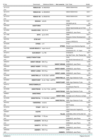 Nº Exp.             Denominació     Referència Obtentor /    Nom comercial   Codi / Titular                         Butlletí

 2011/2172          REBUS 028 bo 96003028                                     06802/01869/04704/0                    6/2011
 euro
 2011/2173          REBUS 038 bo 96028038                                     06802/01869/04704/0                    6/2011
 euro
 2011/2174          REBUS 195 bo 96028195                                     06802/01869/04704/0                    6/2011
 euro
 20115002              REDIX30 redix30                                        ES986                                  5-2011
 esp                                                                          PROSEPLAN SL                               ES
 2007/2202          SAGITTARIA                                                01758                                  6/2007
 euro                                                                         Istituto Sperimentale per la Frutti         IT
 2010/2584        SAUZEE KING 828 05 nb                                       00189                                  1/2011
 euro                                                                         DARNAUD, Jean-Pierre                       FR
 2011/1886                SKYE    sg-ne-3043                                  05084                                  6/2011
 euro                                                                         Stargrow Cultivar Developement             ZA
 20074760            STAR NAT                                                 ES941                                  5-2007
 esp                                                                          Viveros VIPESA SL                          ES
 2010/2229              STRIKE    e 01                                        07123                                  6/2010
 euro                                                              STRIKE Eleuteri Laura Azienda Agricola                 IT
 2006/1958      SUGAR BRAVO 8 sugar bravo-8                                   05589/05590                            6/2006
 euro                                                                         Gravilorenzo SL - A. López                 ES
 2010/2714         SUN BRIGHT 5 p 788                                         00160/00279                            1/2011
 euro                                                                         Gie Star Fruits - Sel. Plantas Sev         FR
 2008/0076   SUNECTTWENTYONE                                                  05485                                  2/2008
 euro                                                                         Sun World International LLC                US
 2008/2761       SWEET DREAM      688 07 pj                                   00189                                  1/2009
 euro                                                       SWEET DREAM       DARNAUD, Jean-Pierre                       FR
 2009/2429       SWEET HENRY 614 02 pj                                        00189                                  1/2010
 euro                                                       SWEET HENRY DARNAUD, Jean-Pierre                             FR
 2009/2430       SWEET JUANA 663 05 pj                                        00189                                  1/2010
 euro                                                       SWEET JUANA DARNAUD, Jean-Pierre                             FR
 2010/0496        SWEETBELLA 03.28.22pb - asf0556                             04628                                  3/2010
 euro                                                       SWEETBELLA SARL Agro Selection Fruits                        FR
 2010/0497        SWEETCHIEF 4s.3e.119pb - asf0753                            04628                                  3/2010
 euro                                                        SWEETCHIEF SARL Agro Selection Fruits                       FR
 20074772      SWEETEMBRUJO                                                   100906                                 1-2008
 esp                                                                          Eurodifusión Plant SL                      ES
 2010/0498        SWEETREINE      4s.13e.117pb - asf0755                      04628                                  3/2010
 euro                                                        SWEETREINE SARL Agro Selection Fruits                       FR
 20084837          SWEETRING                                                  ES950                                  5-2008
 esp                                                         SWEET RING Consiglio per la Ricerca e la Sper                IT
 2010/0499        SWEETROYAL 01.23e.08pb - asf0851                            04628                                  3/2010
 euro                                                       SWEETROYAL SARL Agro Selection Fruits                        FR
 20074763           TARDERINA nectaria                                        ES919                                  5-2007
 esp                                                                          SAT Frutaria                               ES
 2010/2743              TIFANY 4050-1 nb                                      04411                                  1/2011
 euro                                                                         PSB Producción Vegetal SL                  ES
 20064657              VACPRI                                                 03862                                       97
 esp                                                               TALAIA AGROMILLORA CATALANA SA                        ES
 2011/2849            ZAI17PAV    17 05 pav                                   00189                                  1/2012
 euro                                                                         DARNAUD, Jean-Pierre                       FR
 2005/2427            ZAI580PB 580 99 pb                                      00189                                  1/2006
 euro                                                                         DARNAUD, Jean-Pierre                       FR
 2009/2427            ZAI587PJ    587 99 pj                                   00189                                  1/2010
 euro                                                            ZAI587PJ DARNAUD, Jean-Pierre                           FR
 2009/2428            ZAI606PJ    606 01 pj                                   00189                                  1/2010
 euro                                                            ZAI606PJ DARNAUD, Jean-Pierre                           FR

24/06/2012                                                                                            Pàgina 32 de 45
 