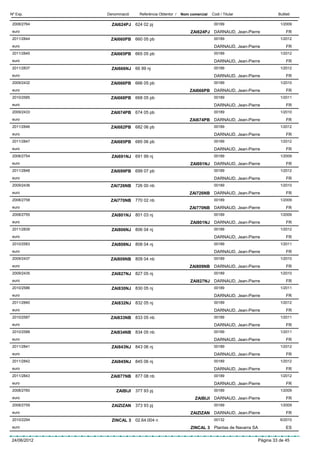 Nº Exp.      Denominació     Referència Obtentor /   Nom comercial   Codi / Titular                Butlletí

 2008/2764     ZAI624PJ 624 02 pj                                     00189                         1/2009
 euro                                                    ZAI624PJ DARNAUD, Jean-Pierre                  FR
 2011/2844    ZAI660PB 660 05 pb                                      00189                         1/2012
 euro                                                                 DARNAUD, Jean-Pierre              FR
 2011/2845    ZAI665PB 665 05 pb                                      00189                         1/2012
 euro                                                                 DARNAUD, Jean-Pierre              FR
 2011/2837     ZAI666NJ 66 99 nj                                      00189                         1/2012
 euro                                                                 DARNAUD, Jean-Pierre              FR
 2009/2432    ZAI666PB 666 05 pb                                      00189                         1/2010
 euro                                                    ZAI666PB DARNAUD, Jean-Pierre                  FR
 2010/2585    ZAI668PB 668 05 pb                                      00189                         1/2011
 euro                                                                 DARNAUD, Jean-Pierre              FR
 2009/2433    ZAI674PB 674 05 pb                                      00189                         1/2010
 euro                                                    ZAI674PB DARNAUD, Jean-Pierre                  FR
 2011/2846    ZAI682PB 682 06 pb                                      00189                         1/2012
 euro                                                                 DARNAUD, Jean-Pierre              FR
 2011/2847    ZAI685PB 685 06 pb                                      00189                         1/2012
 euro                                                                 DARNAUD, Jean-Pierre              FR
 2008/2754     ZAI691NJ 691 99 nj                                     00189                         1/2009
 euro                                                    ZAI691NJ DARNAUD, Jean-Pierre                  FR
 2011/2848    ZAI699PB 699 07 pb                                      00189                         1/2012
 euro                                                                 DARNAUD, Jean-Pierre              FR
 2009/2436    ZAI726NB 726 00 nb                                      00189                         1/2010
 euro                                                    ZAI726NB DARNAUD, Jean-Pierre                  FR
 2008/2758    ZAI770NB 770 02 nb                                      00189                         1/2009
 euro                                                    ZAI770NB DARNAUD, Jean-Pierre                  FR
 2008/2755     ZAI801NJ 801 03 nj                                     00189                         1/2009
 euro                                                    ZAI801NJ DARNAUD, Jean-Pierre                  FR
 2011/2839     ZAI806NJ 806 04 nj                                     00189                         1/2012
 euro                                                                 DARNAUD, Jean-Pierre              FR
 2010/2583     ZAI808NJ 808 04 nj                                     00189                         1/2011
 euro                                                                 DARNAUD, Jean-Pierre              FR
 2009/2437    ZAI809NB 809 04 nb                                      00189                         1/2010
 euro                                                    ZAI809NB DARNAUD, Jean-Pierre                  FR
 2009/2435     ZAI827NJ 827 05 nj                                     00189                         1/2010
 euro                                                    ZAI827NJ DARNAUD, Jean-Pierre                  FR
 2010/2586     ZAI830NJ 830 05 nj                                     00189                         1/2011
 euro                                                                 DARNAUD, Jean-Pierre              FR
 2011/2840     ZAI832NJ 832 05 nj                                     00189                         1/2012
 euro                                                                 DARNAUD, Jean-Pierre              FR
 2010/2587    ZAI833NB 833 05 nb                                      00189                         1/2011
 euro                                                                 DARNAUD, Jean-Pierre              FR
 2010/2588    ZAI834NB 834 05 nb                                      00189                         1/2011
 euro                                                                 DARNAUD, Jean-Pierre              FR
 2011/2841     ZAI843NJ 843 06 nj                                     00189                         1/2012
 euro                                                                 DARNAUD, Jean-Pierre              FR
 2011/2842     ZAI845NJ 845 06 nj                                     00189                         1/2012
 euro                                                                 DARNAUD, Jean-Pierre              FR
 2011/2843    ZAI877NB 877 08 nb                                      00189                         1/2012
 euro                                                                 DARNAUD, Jean-Pierre              FR
 2008/2760       ZAIBIJI   377 93 pj                                  00189                         1/2009
 euro                                                       ZAIBIJI DARNAUD, Jean-Pierre                FR
 2008/2759     ZAIZIZAN 373 93 pj                                     00189                         1/2009
 euro                                                    ZAIZIZAN DARNAUD, Jean-Pierre                  FR
 2010/2294     ZINCAL 3    02.64.004 n                                00132                         6/2010
 euro                                                    ZINCAL 3 Plantas de Navarra SA                 ES

24/06/2012                                                                                Pàgina 33 de 45
 