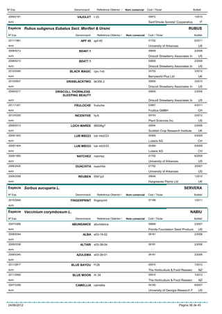Nº Exp.                            Denominació      Referència Obtentor /   Nom comercial   Codi / Titular                       Butlletí

 2009/2161                           VAJOLET t 33                                            05972                                1/2010
 euro                                                                                        Sant'Orsola Societa' Cooperativa          IT

Espècie Rubus subgenus Eubatus Sect. Moriferi & Ursini                                                                      RUBUS
Nº Exp.                             Denominació     Referència Obtentor /   Nom comercial    Codi / Titular                       Butlletí

 2011/1881                             APF 45     apf-45                                     01752                                6/2011
 euro                                                                                        University of Arkansas                   US
 2008/0212                            BD467.1                                                00659                                2/2008
 euro                                                                                        Driscoll Strawberry Associates In        US
 2008/0213                            BD477.1                                                00659                                2/2008
 euro                                                                                        Driscoll Strawberry Associates In        US
 2012/0340                      BLACK MAGIC cpc-1vb                                          05753                                3/2012
 euro                                                                                        Berryworld Plus Ltd                      UK
 2010/0837                    DRISBLACKTWO bk356.2                                           00659                                3/2010
 euro                                                                                        Driscoll Strawberry Associates In        US
 2008/0217               DRISCOLL THORNLESS                                                  00659                                2/2008
                             SLEEPING BEAUTY
 euro                                                                                        Driscoll Strawberry Associates In        US
 2011/1301                         FRULOCHE fruloche                                         03967                                4/2011
 euro                                                                                        Fruttica GMBH                            CH
 2012/0320                         INCENTIVE      hj-6                                       00743                                2/2012
 euro                                                                                        Plant Sciences Inc.                      US
 2006/0313                       LOCH MAREE 86506g7                                          00054                                2/2006
 euro                                                                                        Scottish Crop Research Institute         UK
 2009/1403                         LUB MB223 lub mb2/23                                      05369                                5/2009
 euro                                                                                        Lubera AG                                CH
 2009/1404                         LUB MB333 lub mb3/33                                      05369                                5/2009
 euro                                                                                        Lubera AG                                CH
 2009/1955                          NATCHEZ natchez                                          01752                                6/2009
 euro                                                                                        University of Arkansas                   US
 2006/2430                          OUACHITA ouachita                                        01752                                3/2007
 euro                                                                                        University of Arkansas                   US
 2009/2058                            REUBEN 0541p3                                          05646                                1/2010
 euro                                                                                        Hargreaves Plants Ltd                    UK

Espècie Sorbus aucuparia L.                                                                                              SERVERA
Nº Exp.                             Denominació     Referència Obtentor /   Nom comercial    Codi / Titular                       Butlletí

 2010/2646                       FINGERPRINT fingerprint                                     07168                                1/2011
 euro

Espècie Vaccinium corymbosum L.                                                                                              NABIU
Nº Exp.                             Denominació     Referència Obtentor /   Nom comercial    Codi / Titular                       Butlletí

 2007/0368                        ABUNDANCE abundance                                        00669                                2/2007
 euro                                                                                        Florida Foundation Seed Produce          US
 2008/0344                               ALBA s03-19-02                                      06181                                2/2008
 euro
 2008/0338                             ALTAIR s03-38-04                                      06181                                2/2008
 euro
 2008/0345                          AZULEMA s03-38-01                                        06181                                2/2008
 euro
 2011/2817                       BLUE BAYOU f126                                             00915                                1/2012
 euro                                                                                        The Horticulture & Food Researc          NZ
 2011/2560                        BLUE MOON rh 34                                            00915                                1/2012
 euro                                                                                        The Horticulture & Food Researc          NZ
 2007/2299                          CAMELLIA camellia                                        04180                                6/2007
 euro                                                                                        University of Georgia Research F         US



24/06/2012                                                                                                            Pàgina 38 de 45
 