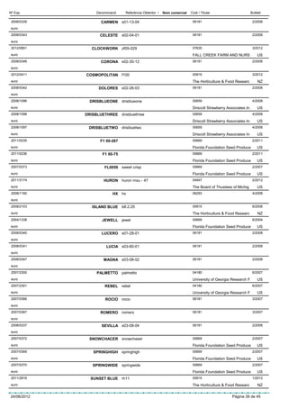 Nº Exp.           Denominació     Referència Obtentor /   Nom comercial   Codi / Titular                       Butlletí

 2008/0339          CARMEN s01-13-04                                       06181                                2/2008
 euro
 2008/0343         CELESTE      s02-04-01                                  06181                                2/2008
 euro
 2012/0851      CLOCKWORK zf05-029                                         07635                                3/2012
 euro                                                                      FALL CREEK FARM AND NURS                 US
 2008/0346          CORONA s02-30-12                                       06181                                2/2008
 euro
 2012/0411   COSMOPOLITAN f100                                             00915                                3/2012
 euro                                                                      The Horticulture & Food Researc          NZ
 2008/0342         DOLORES s02-26-03                                       06181                                2/2008
 euro
 2008/1096     DRISBLUEONE drisblueone                                     00659                                4/2008
 euro                                                                      Driscoll Strawberry Associates In        US
 2008/1098   DRISBLUETHREE drisbluethree                                   00659                                4/2008
 euro                                                                      Driscoll Strawberry Associates In        US
 2008/1097    DRISBLUETWO drisbluetwo                                      00659                                4/2008
 euro                                                                      Driscoll Strawberry Associates In        US
 2011/0235          F1 00-267                                              00669                                2/2011
 euro                                                                      Florida Foundation Seed Produce          US
 2011/0236           F1 00-75                                              00669                                2/2011
 euro                                                                      Florida Foundation Seed Produce          US
 2007/0373            FL0059 sweet crisp                                   00669                                2/2007
 euro                                                                      Florida Foundation Seed Produce          US
 2011/3174            HURON huron msu - 47                                 04947                                2/2012
 euro                                                                      The Board of Thustees of Michig          US
 2008/1160                HX    hx                                         06293                                4/2008
 euro
 2008/2103      ISLAND BLUE b8.2.25                                        00915                                6/2008
 euro                                                                      The Horticulture & Food Researc          NZ
 2004/1338           JEWELL jewel                                          00669                                6/2004
 euro                                                                      Florida Foundation Seed Produce          US
 2008/0340          LUCERO s01-28-01                                       06181                                2/2008
 euro
 2008/0341             LUCIA s03-60-01                                     06181                                2/2008
 euro
 2008/0347           MAGNA s03-08-02                                       06181                                2/2008
 euro
 2007/2300        PALMETTO palmetto                                        04180                                6/2007
 euro                                                                      University of Georgia Research F         US
 2007/2301            REBEL rebel                                          04180                                6/2007
 euro                                                                      University of Georgia Research F         US
 2007/0366            ROCIO rocio                                          06181                                3/2007
 euro
 2007/0367          ROMERO romero                                          06181                                3/2007
 euro
 2008/0337          SEVILLA s03-08-04                                      06181                                2/2008
 euro
 2007/0372     SNOWCHACER snowchaser                                       00669                                2/2007
 euro                                                                      Florida Foundation Seed Produce          US
 2007/0369      SPRINGHIGH springhigh                                      00669                                2/2007
 euro                                                                      Florida Foundation Seed Produce          US
 2007/0370      SPRINGWIDE      springwide                                 00669                                2/2007
 euro                                                                      Florida Foundation Seed Produce          US
 2011/2816     SUNSET BLUE      rh11                                       00915                                1/2012
 euro                                                                      The Horticulture & Food Researc          NZ

24/06/2012                                                                                       Pàgina 39 de 45
 