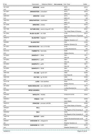 Nº Exp.           Denominació     Referència Obtentor /   Nom comercial   Codi / Titular                      Butlletí

 2011/3037         ARRAONE arrone                                          06775                               2/2012
 euro                                                                      ARD LLC                                 US
 2011/3041     ARRASIXTEEN arrasixteen                                     06775                               2/2012
 euro                                                                      ARD LLC                                 US
 2009/1875         ARRATEN arraten                                         06775                               1/2010
 euro                                                                      ARD LLC                                 US
 2009/1874    ARRATHIRTEEN arrathirteen                                    06775                               1/2010
 euro                                                                      ARD LLC                                 US
 2011/3038         ARRATWO arratwo                                         06775                               2/2012
 euro                                                                      ARD LLC                                 US
 2007/1899     AUTUMN KING autumn king (c67-120)                           04539                               5/2007
 euro                                                                      The United States of America            US
 2011/3042     BLACK GLORY aro 1005                                        01306                               2/2012
 euro                                                                      Agricultural Research Organisati         IL
 2009/2710       BLAGATWO       blagatwo                                   06859                               1/2010
 euro                                                                      Sheehan Genetics LLC                    US
 20094866       BLAGRATWO                                                  E953                                4-2009
 esp                                                                       Sheehan Genetics Llc                    US
 2011/2301   CARA SEEDLESS acs v (1-5) r32b                                06135                               1/2012
 euro                                                                      Luribay Business Inc.                   PA
 2010/1412       FIAMMETTA fiammetta                                       06354                               5/2010
 euro                                                                      Stefano Somma                            IT
 2010/2645       GRAPEVIT 1     05/44                                      06641                               1/2011
 euro                                                                      Vitis Ltd                               UK
 2010/2643       GRAPEVIT 2     gr2/9                                      06641                               1/2011
 euro                                                                      Vitis Ltd                               UK
 2010/2644       GRAPEVIT 2     gr2/6                                      06641                               1/2011
 euro                                                                      Vitis Ltd                               UK
 2010/2642       GRAPEVIT 5     05/58                                      06641                               1/2011
 euro                                                                      Vitis Ltd                               UK
 2009/1408           IFG ONE    ifg 031 077                                02804                               5/2009
 euro                                                                      Cain David W.                           US
 2009/1409          IFG TWO     ifg 104 253                                02804                               5/2009
 euro                                                                      Cain David W.                           US
 2010/1736             LUISA luisa seedless                                06354                               6/2010
 euro                                                                      Stefano Somma                            IT
 2011/2302   MARA SEEDLESS      acs v (26-30) r25r                         06135                               1/2012
 euro                                                                      Luribay Business Inc.                   PA
 2012/0093   MÉSZI KADARKA                                                 07541                               2/2012
 euro
 2002/0383         NIKOLETA nikoleta                                       03792/03791/03793                   3/2002
 euro
 2006/0812           PRIMUS     tii/58                                     05419                               3/2006
 euro                                                                      Ulrich Martin                           DE
 2004/0107         PRINCESS     princess (c45-59)                          04539                               2/2004
 euro                                                                      The United States of America            US
 2009/2351               RS-3                                              00345                               1/2010
 euro                                                                      The Regents of the University of        US
 2009/2352               RS-9                                              00345                               1/2010
 euro                                                                      The Regents of the University of        US
 1999/1196          SEIFERT seifert                                        02732                               5/1999
 euro                                                                      Höhere Bundeslehranstalt und B          AT
 20084847      SHEEGENE 10      sheegene10                                 E953                                1-2009
 esp                                                                       Sheehan Genetics Llc                    US
 2009/2759     SHEEGENE 10      9-767                                      06859                               2/2010
 euro                                                                      Sheehan Genetics LLC                    US

24/06/2012                                                                                         Pàgina 41 de 45
 