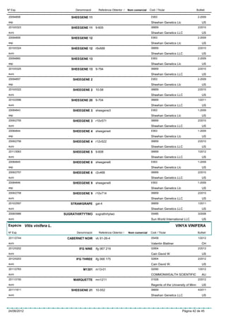 Nº Exp.                           Denominació      Referència Obtentor /   Nom comercial   Codi / Titular                       Butlletí

 20094858                       SHEEGENE 11                                                 E953                                 2-2009
 esp                                                                                        Sheehan Genetics Llc                     US
 2010/0323                      SHEEGENE 11      9-605                                      06859                                2/2010
 euro                                                                                       Sheehan Genetics LLC                     US
 20094859                       SHEEGENE 12                                                 E953                                 2-2009
 esp                                                                                        Sheehan Genetics Llc                     US
 2010/0324                      SHEEGENE 12      r9v688                                     06859                                2/2010
 euro                                                                                       Sheehan Genetics LLC                     US
 20094860                       SHEEGENE 13                                                 E953                                 2-2009
 esp                                                                                        Sheehan Genetics Llc                     US
 2010/0325                      SHEEGENE 13 9-794                                           06859                                2/2010
 euro                                                                                       Sheehan Genetics LLC                     US
 20094857                        SHEEGENE 2                                                 E953                                 2-2009
 esp                                                                                        Sheehan Genetics Llc                     US
 2010/0322                       SHEEGENE 2      10-58                                      06859                                2/2010
 euro                                                                                       Sheehan Genetics LLC                     US
 2010/2596                      SHEEGENE 20      9-704                                      06859                                1/2011
 euro                                                                                       Sheehan Genetics LLC                     US
 20084843                        SHEEGENE 3 sheegene3                                       E953                                 1-2009
 esp                                                                                        Sheehan Genetics Llc                     US
 2009/2755                       SHEEGENE 3 r10v571                                         06859                                2/2010
 euro                                                                                       Sheehan Genetics LLC                     US
 20084844                        SHEEGENE 4      sheegene4                                  E953                                 1-2009
 esp                                                                                        Sheehan Genetics Llc                     US
 2009/2756                       SHEEGENE 4      r12v522                                    06859                                2/2010
 euro                                                                                       Sheehan Genetics LLC                     US
 2011/3063                       SHEEGENE 5      9-608                                      06859                                1/2012
 euro                                                                                       Sheehan Genetics LLC                     US
 20084845                        SHEEGENE 6 sheegene6                                       E953                                 1-2009
 esp                                                                                        Sheehan Genetics Llc                     US
 2009/2757                       SHEEGENE 6 r2v468                                          06859                                2/2010
 euro                                                                                       Sheehan Genetics LLC                     US
 20084846                        SHEEGENE 9      sheegene9                                  E953                                 1-2009
 esp                                                                                        Sheehan Genetics Llc                     US
 2009/2758                       SHEEGENE 9      r10v714                                    06859                                2/2010
 euro                                                                                       Sheehan Genetics LLC                     US
 2010/2597                      STRAWGRAPE       gal-4                                      06859                                1/2011
 euro                                                                                       Sheehan Genetics LLC                     US
 2008/0986                  SUGRATHIRTYTWO sugrathirtytwo                                   05485                                3/2008
 euro                                                                                       Sun World International LLC              US

Espècie Vitis vinifera L.                                                                                       VINYA VINIFERA
Nº Exp.                            Denominació     Referència Obtentor /   Nom comercial    Codi / Titular                       Butlletí

 2011/2744                    CABERNET NOIR vb 91-26-4                                      05458                                1/2012
 euro                                                                                       Valentin Blattner                        CH
 2012/0202                          IFG NINE     ifg 067 219                                02804                                2/2012
 euro                                                                                       Cain David W.                            US
 2012/0203                         IFG THREE     ifg 068 175                                02804                                2/2012
 euro                                                                                       Cain David W.                            US
 2011/2763                             M1301 m13-01                                         02090                                1/2012
 euro                                                                                       COMMONWEALTH SCIENTIFIC                  AU
 2011/3150                       MARQUETTE mn1211                                           01528                                2/2012
 euro                                                                                       Regents of the University of Minn        US
 2011/1611                      SHEEGENE 21      10-552                                     06859                                4/2011
 euro                                                                                       Sheehan Genetics LLC                     US




24/06/2012                                                                                                         Pàgina 42 de 45
 