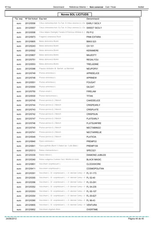 Nº Exp.                                               Denominació         Referència Obtentor /    Nom comercial   Codi / Titular            Butlletí



                                                                 Noves SOL·LICITUDS
          Tip. exp.   Nº Sol·licitud Esp bot                                                     Denominació

             euro     2012/0556     Citrus clementina hort. Ex Tan. X Citrus sinensis (L.) Os    EARLY SICILY

             euro     2012/0557     Citrus clementina hort. Ex Tan. X Citrus sinensis (L.) Os    SWEET SICILY

             euro     2012/0558     Citrus latipes (Swingle) Tanaka X Poncirus trifoliata (L.)   F6 P12

             euro     2012/0973     Fragaria x ananassa Duch.                                    PINK EXTARA

             euro     2012/0805     Malus domestica Borkh.                                       B8A3-323

             euro     2012/0243     Malus domestica Borkh.                                       CH 101

             euro     2012/0552     Malus domestica Borkh.                                       KERAMERE

             euro     2012/0807     Malus domestica Borkh.                                       MAJESTY

             euro     2012/0751     Malus domestica Borkh.                                       REGALYOU

             euro     2012/0553     Malus domestica Borkh.                                       TRELADINE

             euro     2012/0398     Populus deltoides W . Bartam. ex Marshall                    NEUPOP01

             euro     2012/0749     Prunus armeniaca L.                                          APRIDELICE

             euro     2012/0748     Prunus armeniaca L.                                          APRINEW

             euro     2012/0551     Prunus armeniaca L.                                          FOUGAT

             euro     2012/0550     Prunus armeniaca L.                                          GILGAT

             euro     2012/0750     Prunus avium L.                                              FIRELAM

             euro     2012/0530     Prunus laurocerasus L.                                       TITAN

             euro     2012/0745     Prunus persica (L.) Batsch                                   CAKEDELICE

             euro     2012/0744     Prunus persica (L.) Batsch                                   CRISPEARLY

             euro     2012/0743     Prunus persica (L.) Batsch                                   CRISPLATE

             euro     2012/0742     Prunus persica (L.) Batsch                                   CRISPSUN

             euro     2012/0747     Prunus persica (L.) Batsch                                   FLATEARLY

             euro     2012/0746     Prunus persica (L.) Batsch                                   FLATSUNFIRE

             euro     2012/0740     Prunus persica (L.) Batsch                                   NECTABINGO

             euro     2012/0741     Prunus persica (L.) Batsch                                   NECTARRELIE

             euro     2012/0549     Prunus persica (L.) Batsch                                   PLATICIA

             euro     2012/0840     Pyrus communis L.                                            PREMP33

             euro     2012/0841     Pyrus pyrifolia (Burm f.) Nakai var. Culta (Mak.)            PREMP109

             euro     2012/0313     Rubus chamaemorus L.                                         SPEC021

             euro     2012/0339     Rubus idaeus L.                                              DIAMOND JUBILEE

             euro     2012/0340     Rubus subgenus Eubatus Sect. Moriferi & Ursini               BLACK MAGIC

             euro     2012/0851     Vaccinium corymbosum L.                                      CLOCKWORK

             euro     2012/0411     Vaccinium corymbosum L.                                      COSMOPOLITAN

             euro     2012/0351     Vaccinium L. (V. corymbosum L. × V. darrowi Camp × V         FL 01-173

             euro     2012/0355     Vaccinium L. (V. corymbosum L. × V. darrowi Camp × V         FL 02-40

             euro     2012/0356     Vaccinium L. (V. corymbosum L. × V. darrowi Camp × V         FL 03-291

             euro     2012/0352     Vaccinium L. (V. corymbosum L. × V. darrowi Camp × V         FL 04-235

             euro     2012/0353     Vaccinium L. (V. corymbosum L. × V. darrowi Camp × V         FL 05-107

             euro     2012/0354     Vaccinium L. (V. corymbosum L. × V. darrowi Camp × V         FL 05-627

             euro     2012/0390     Vaccinium L. (V. corymbosum L. × V. darrowi Camp × V         FL 96-43

             euro     2012/0855     Vaccinium L. (V. corymbosum L. × V. darrowi Camp × V         VENTURA

             euro     2012/0852     Vaccinium virgatum Aiton                                     OVERTIME



24/06/2012                                                                                                                          Pàgina 44 de 45
 
