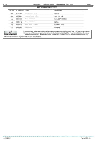 Nº Exp.                                               Denominació   Referència Obtentor /   Nom comercial   Codi / Titular                 Butlletí

                                                           SOL·LICITUDS Retirades
          Tip. exp.   Nº Sol·licitud Esp bot                                           Denominació

             euro     2011/1887     Malus domestica Borkh.                             GUSTO

             euro     2007/2912     Paulownia Siebold et Zucc.                         SUN TZU 104

             esp      20094889      Prunus armeniaca L.                                IVIA-ALBA-HG9869

             esp      20084812      Prunus armeniaca L.                                LLIRIA

             esp      20094872      Prunus persica (L.) Batsch                         IVIA-MEL-AC50

             euro     2010/2692     Rubus idaeus L.                                    KORERE

                                  El document està subjecte a la llicència Reconeixement-NoComercial-Compartir igual 2.5 Espanya de Creative
                                   Commons. Així doncs, se'n permet la còpia, distribució, comunicació pública i la generació d'obres derivades
                                     que estiguin subjectes a la mateixa llicència. Carles Folch i Castell, 2003-2012 [cfolchcastell@gencat.cat]
 http://creativecommons.org/licenses/by-nc-sa/2.5/es/deed.ca




24/06/2012                                                                                                                       Pàgina 45 de 45
 