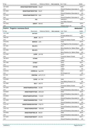 Nº Exp.                             Denominació    Referència Obtentor /    Nom comercial   Codi / Titular                       Butlletí

 2011/2936           DRISSTRAWTWENTYSEVEN 46q227                                             00659                                1/2012
 euro                                                                                        Driscoll Strawberry Associates In        US
 2011/2935              DRISSTRAWTWENTYSIX        53q19                                      00659                                1/2012
 euro                                                                                        Driscoll Strawberry Associates In        US
 2011/2932               DRISSTRAWTWENTYTH 5q64                                              00659                                1/2012
 euro                                                                                        Driscoll Strawberry Associates In        US
 2011/2459                                  F62                                              04662/00011                          1/2012
 euro                                                                                        East Mallin Researh /
 2011/2742                              VERITY 06hn43                                        00331                                1/2012
 euro                                                                                        Edward Vinson Ltd.                       UK

Espècie Fragaria x ananassa Duch.                                                                                      MADUIXOT
Nº Exp.                             Denominació     Referència Obtentor /   Nom comercial    Codi / Titular                       Butlletí

 2011/1346                             04-75-01                                              05913                                4/2011
 euro                                                                                        El Santa Beheer B.V.                     NL
 2002/1061                               ANAR J9L3-17                                        00127                                5/2002
 euro                                                                                        Consorzio Italiano Vivaisti               IT
 2010/2162                             BENICIA c225                                          00345                                6/2010
 euro                                                                                        The Regents of the University of         US
 2011/2351                             BG-4315                                               03131                                6/2011
 euro                                                                                        Berry Genetics Inc. Nelson Steve         US
 2011/2352                             BG-4315                                               03131                                6/2011
 euro                                                                                        Berry Genetics Inc. Nelson Steve         US
 2011/0360                               CAPRI    y3s7-80                                    00127                                2/2011
 euro                                                                                        Consorzio Italiano Vivaisti               IT
 2001/0816                              CF2440                                               02723                                4/2001
 euro                                                                                        CIREF                                    FR
 2011/1650                              CF4027                                               05433                                5/2011
 euro                                                                                        CIREF                                    FR
 2010/1315                              CF4128                                               05433                                5/2010
 euro                                                                                        CIREF                                    FR
 2010/0183                          CORDELIA kgem054                                         05421                                2/2010
 euro                                                                                        KG Growers Ltd                           UK
 201/1274                            CRISTINA an01,211,51                                    07315                                4/2011
 euro
 2010/2290                               CUPID em 1395                                       04662                                1/2011
 euro                                                                                        East Malling Research Ltd                UK
 2011/0363                                DELY z6t2-16                                       00127                                2/2011
 euro                                                                                        Consorzio Italiano Vivaisti               IT
 2011/2255               DRISSTRAWEIGHTEEN 30n365                                            00659                                6/2011
 euro                                                                                        Driscoll Strawberry Associates In        US
 2010/0836                 DRISSTRAWFIFTEEN 284m225                                          00659                                3/2010
 euro                                                                                        Driscoll Strawberry Associates In        US
 2010/0835               DRISSTRAWFOURTEEN 112n245                                           00659                                3/2010
 euro                                                                                        Driscoll Strawberry Associates In        US
 2011/2256               DRISSTRAWNINETEEN 17m60                                             00659                                6/2011
 euro                                                                                        Driscoll Strawberry Associates In        US
 2010/1767              DRISSTRAWSEVENTEEN 574p119                                           00659                                6/2010
 euro                                                                                        Driscoll Strawberry Associates In        US
 2010/1142                 DRISSTRAWSIXTEEN 148m006                                          00659                                4/2010
 euro                                                                                        Driscoll Strawberry Associates In        US
 2010/0834                 DRISSTRAWTWELVE 68n201                                            00659                                3/2010
 euro                                                                                        Driscoll Strawberry Associates In        US
 2011/2257                 DRISSTRAWTWENTY 84n235                                            00659                                6/2011
 euro                                                                                        Driscoll Strawberry Associates In        US




24/06/2012                                                                                                            Pàgina 8 de 45
 