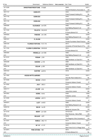 Nº Exp.                 Denominació     Referència Obtentor /   Nom comercial   Codi / Titular                        Butlletí

 2011/2258   DRISSTRAWTWENTYONE 510q89                                           00659                                 6/2011
 euro                                                                            Driscoll Strawberry Associates In         US
 2001/1161               E2005-075                                               05442                                 4/2011
 euro                                                                            Fresh Foreward Holding B.V.               NL
 2001/1162               E2006-203                                               05442                                 4/2011
 euro                                                                            Fresh Foreward Holding B.V.               NL
 2001/1163               E2006-204                                               05442                                 4/2011
 euro                                                                            Fresh Foreward Holding B.V.               NL
 2008/3006              ELEGANCE em1276                                          04662                                 1/2009
 euro                                                                            East Malling Research Ltd                 UK
 2011/1345                FELICITA 06-24-05                                      05913                                 4/2011
 euro                                                                            El Santa Beheer B.V.                      NL
 2009/0629                FINESSE     emr 346                                    04662                                 3/2009
 euro                                                                            East Malling Research Ltd                 UK
 2006/1241               FL 95-256                                               00669                                 4/2006
 euro                                                                            Florida Foundation Seed Produce           US
 2008/1254       FLORIDA FORTUNA fl 01-116                                       06313                                 4/2008
 euro                                                                            University of Florida Board of Tru        US
 2011/1344      FLORIN FLORENTINA 06-95-06                                       05913                                 4/2011
 euro                                                                            El Santa Beheer B.V.                      NL
 2008/3005              FRENELLA em1308                                          04662                                 1/2009
 euro                                                                            East Malling Research Ltd                 UK
 2011/0157                  FRISAN j 234                                         00984                                 2/2011
 euro                                                                            ABZ Aardbeien uit Zaad B.V.               NL
 2009/2386                GASANA g 130                                           00984                                 1/2010
 euro                                                                            ABZ Aardbeien uit Zaad B.V.               NL
 2009/2148                  GOLAN g 393                                          00984                                 1/2010
 euro                                                                            ABZ Aardbeien uit Zaad B.V.               NL
 2009/1523                GUSTINE     gustine                                    06728                                 5/2009
 euro
 2011/1683   HOOGII WITTE AARDBEI                                                05124                                 5/2011
 euro                                                                            Vitro Bio Plant Holland B.V.              NL
 2011/0358                  ISCHIA s7v9-9                                        00127                                 2/2011
 euro                                                                            Consorzio Italiano Vivaisti                IT
 2011/0362                    JOLY z6t2-3                                        00127                                 2/2011
 euro                                                                            Consorzio Italiano Vivaisti                IT
 2009/1717                  JULINE    julia                                      06760                                 6/2009
 euro                                                                            Julius Kühn Institut                      DE
 2007/2453                   KONIA konia                                         04362                                 1/2008
 euro                                                                            Putfarken Jochen                          DE
 2011/0359                 LINOSA y4s7-4                                         00127                                 2/2011
 euro                                                                            Consorzio Italiano Vivaisti                IT
 2009/0073                    LUCY em931                                         04662                                 2/2009
 euro                                                                            East Malling Research Ltd                 UK
 2009/2155                   MA 65    ma 65                                      00718                                 6/2009
 euro                                                                            Marionnet Jacques Gfa                     FR
 2011/0145                   MERIT ps-1220                                       00743/01203                           2/2011
 euro                                                                            Plant Sciences - Berry R&D                US
 2010/2163                MOJAVE      c227                                       00345                                 6/2010
 euro                                                                            The Regents of the University of          US
 2011/0357                  NABILA w6y1-10                                       00127                                 2/2011
 euro                                                                            Consorzio Italiano Vivaisti                IT
 2010/0149                  NF 137 nf 137                                        02237                                 2/2010
 euro                                                                            New Fruits S.A.S. di Raggi Giord           IT
 2012/0973            PINK EXTARA 99j1                                           05913                                 3/2012
 euro                                                                            El Santa Beheer B.V.                      NL

24/06/2012                                                                                                Pàgina 9 de 45
 