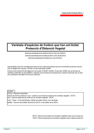 Llistat de Sol·licituds 2013_1




             Varietats d'espècies de fruiters que han sol·licitat
                        Protecció d'Obtenció Vegetal
                                  (Informació actualitzada amb el butlletí de l'OCVV 1/2013 de 15/2/2013)
                                   (Informació actualitzada amb el butlletí de l'OEVV 1-2013 de 29/1/2013)
                                        (Informació actualitzada amb el BOE núm. 14 de 16/1/2013)




      Aquest llistat inclou les varietats de fruiters de les quals s'ha publicat que han sol·licitat la protecció d'acord
      amb el Reglament europeu 2100/94 o la llei espanyola 3/2000.
      D'acord amb l'article 95 del reglament comunitari 2100/94 i l'article 18 de la llei 3/2000, les sol·licituds de
      varietats publicades en els butlletins, disposen de la protecció provisional que cubreix el període que va des
      de la publicació al butlletí fins la seva protecció.




      CLAUS:
      Nº Exp.: Número d'expedient
      Classe de títol de protecció: euro = sistema comunitari de protecció de varietats vegetals - OCVV;
      esp = sistema espanyol de protecció de varietats vegetals - OEVV
      Codi / Titular = Codi identificador utilitzat al butlletí oficial i nom del titular
      Butlletí = Número del butlletí oficial de la OCVV o del butlletí de la OEVV




                                               OCVV: Oficina Comunitària de Varietats Vegetals (www.cpvo.europa.eu)
                                               OEVV: Oficina Espanyola de Varietats Vegetals (www.magrama.gob.es)




17/02/2013                                                                                                             Pàgina 1 de 47
 