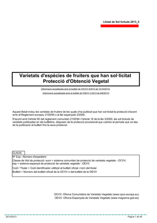 Llistat de Sol·licituds 2013_5

Varietats d'espècies de fruiters que han sol·licitat
Protecció d'Obtenció Vegetal
(Informació actualitzada amb el butlletí de l'OCVV 5/2013 de 15/10/2013)
(Informació actualitzada amb el butlletí de l'OEVV 3-2013 de 9/8/2013)

Aquest llistat inclou les varietats de fruiters de les quals s'ha publicat que han sol·licitat la protecció d'acord
amb el Reglament europeu 2100/94 o la llei espanyola 3/2000.
D'acord amb l'article 95 del reglament comunitari 2100/94 i l'article 18 de la llei 3/2000, les sol·licituds de
varietats publicades en els butlletins, disposen de la protecció provisional que cubreix el període que va des
de la publicació al butlletí fins la seva protecció.

CLAUS:
Nº Exp.: Número d'expedient
Classe de títol de protecció: euro = sistema comunitari de protecció de varietats vegetals - OCVV;
esp = sistema espanyol de protecció de varietats vegetals - OEVV
Codi / Titular = Codi identificador utilitzat al butlletí oficial i nom del titular
Butlletí = Número del butlletí oficial de la OCVV o del butlletí de la OEVV

OCVV: Oficina Comunitària de Varietats Vegetals (www.cpvo.europa.eu)
OEVV: Oficina Espanyola de Varietats Vegetals (www.magrama.gob.es)

20/10/2013

Pàgina 1 de 46

 