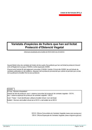 Llistat de Sol·licituds 2013_6

Varietats d'espècies de fruiters que han sol·licitat
Protecció d'Obtenció Vegetal
(Informació actualitzada amb el butlletí de l'OCVV 6/2013 de 15/12/2013)

Aquest llistat inclou les varietats de fruiters de les quals s'ha publicat que han sol·licitat la protecció d'acord
amb el Reglament europeu 2100/94 o la llei espanyola 3/2000.
D'acord amb l'article 95 del reglament comunitari 2100/94 i l'article 18 de la llei 3/2000, les sol·licituds de
varietats publicades en els butlletins, disposen de la protecció provisional que cubreix el període que va des
de la publicació al butlletí fins la seva protecció.

CLAUS:
Nº Exp.: Número d'expedient
Classe de títol de protecció: euro = sistema comunitari de protecció de varietats vegetals - OCVV;
esp = sistema espanyol de protecció de varietats vegetals - OEVV
Codi / Titular = Codi identificador utilitzat al butlletí oficial i nom del titular
Butlletí = Número del butlletí oficial de la OCVV o del butlletí de la OEVV

OCVV: Oficina Comunitària de Varietats Vegetals (www.cpvo.europa.eu)
OEVV: Oficina Espanyola de Varietats Vegetals (www.magrama.gob.es)

23/12/2013

Pàgina 1 de 46

 